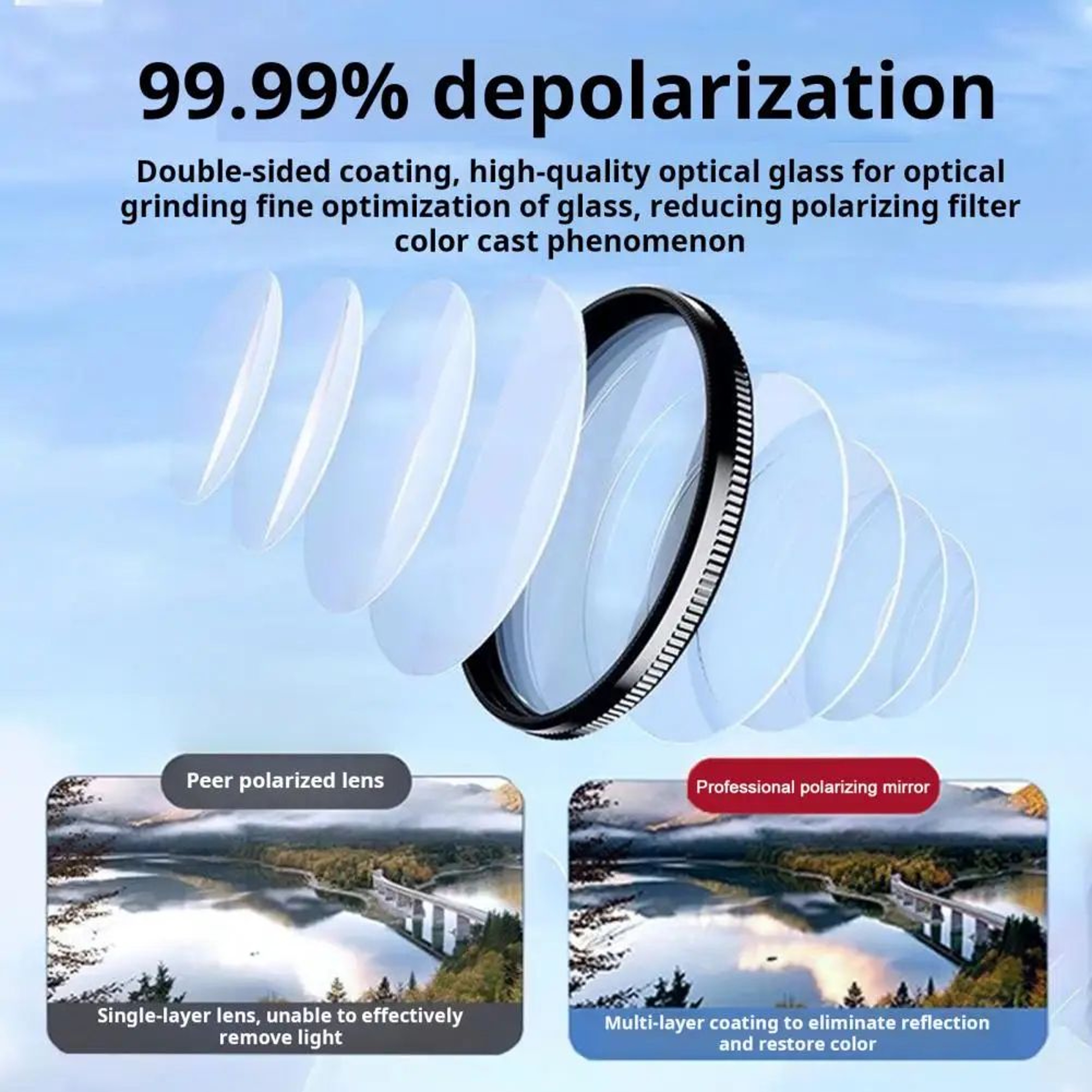 Rotatable Polarized Phone Camera Lens 2