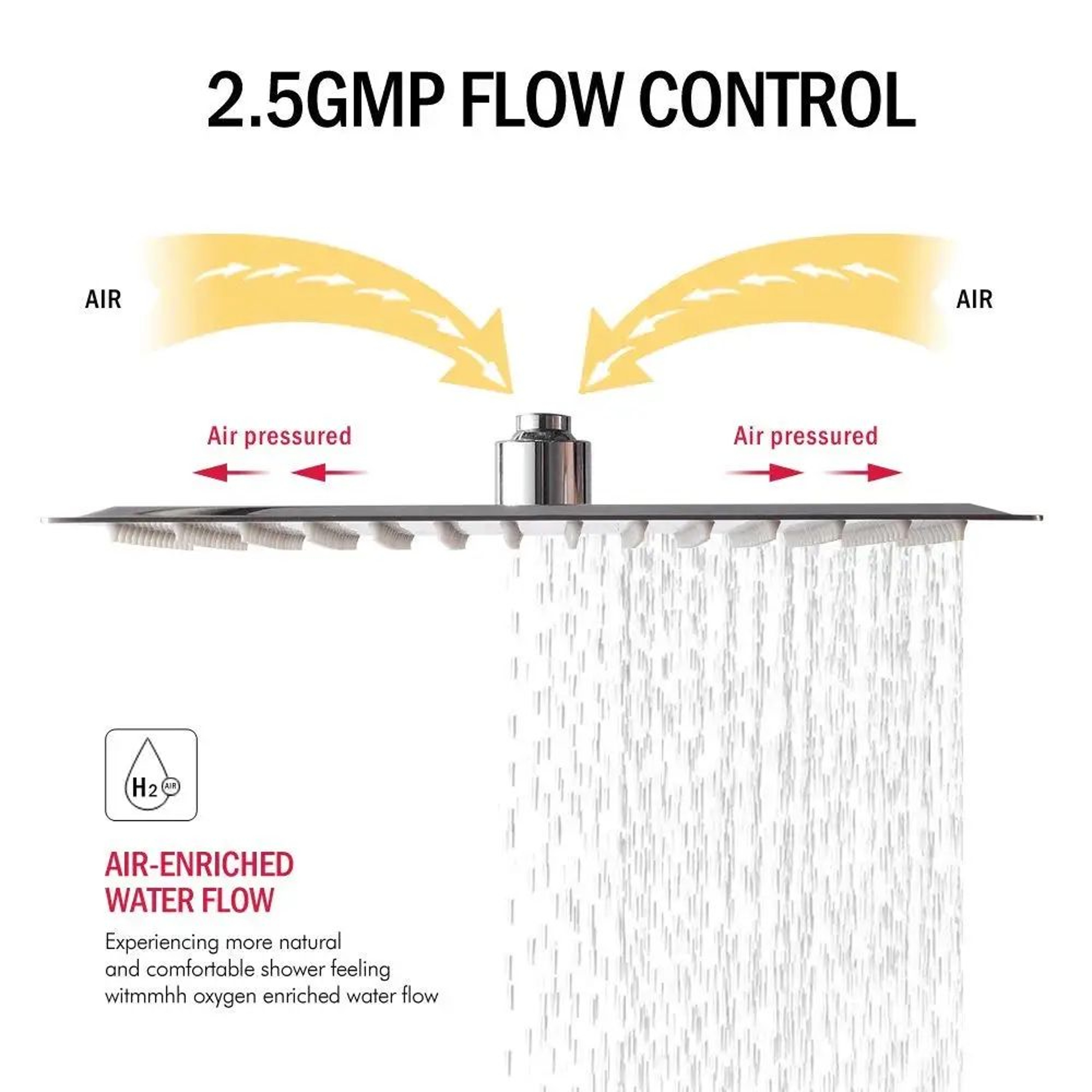 High Pressure Waterfall Shower Head 10
