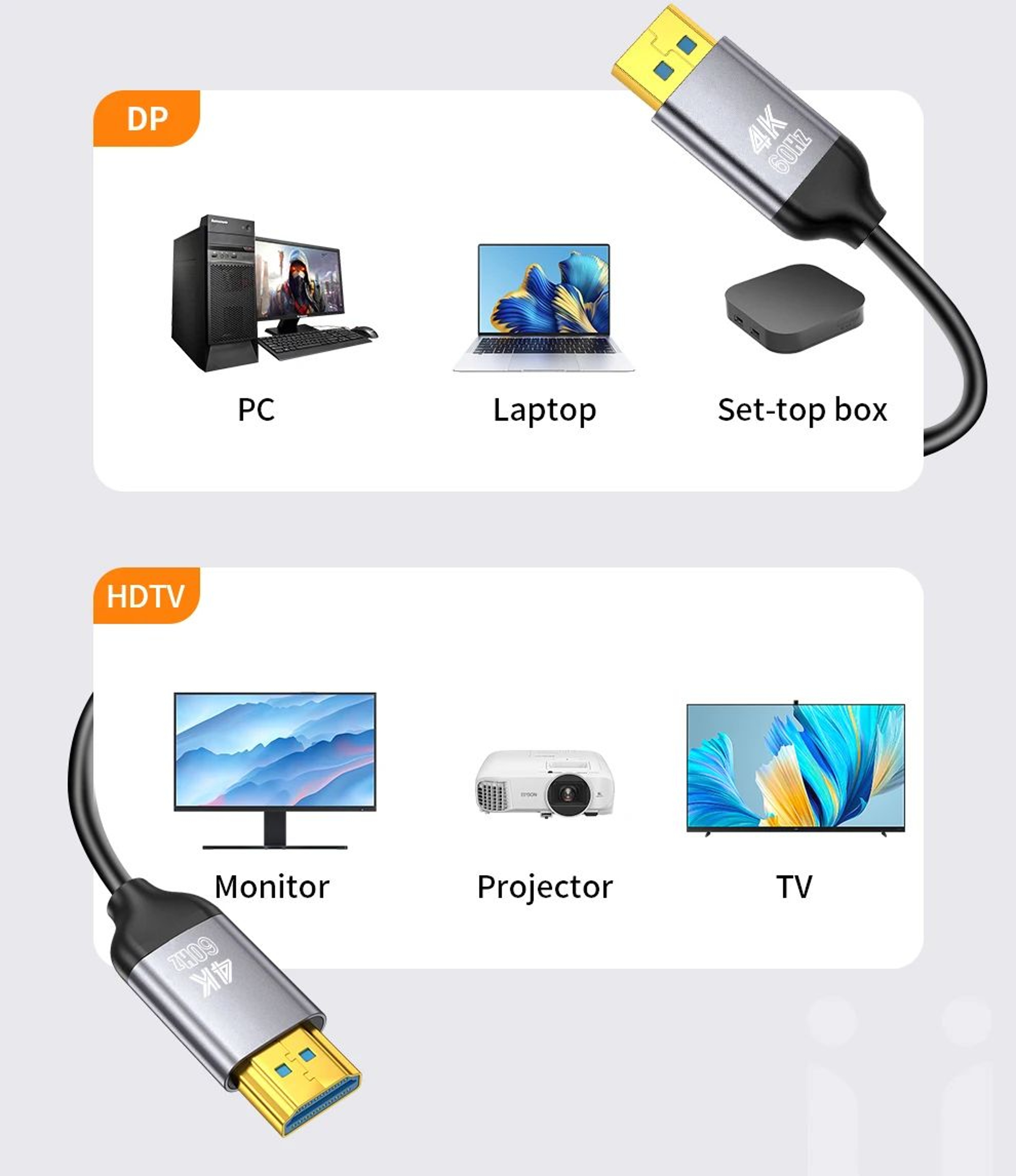Unnlink DisplayPort To HDMI 4K Cable 20