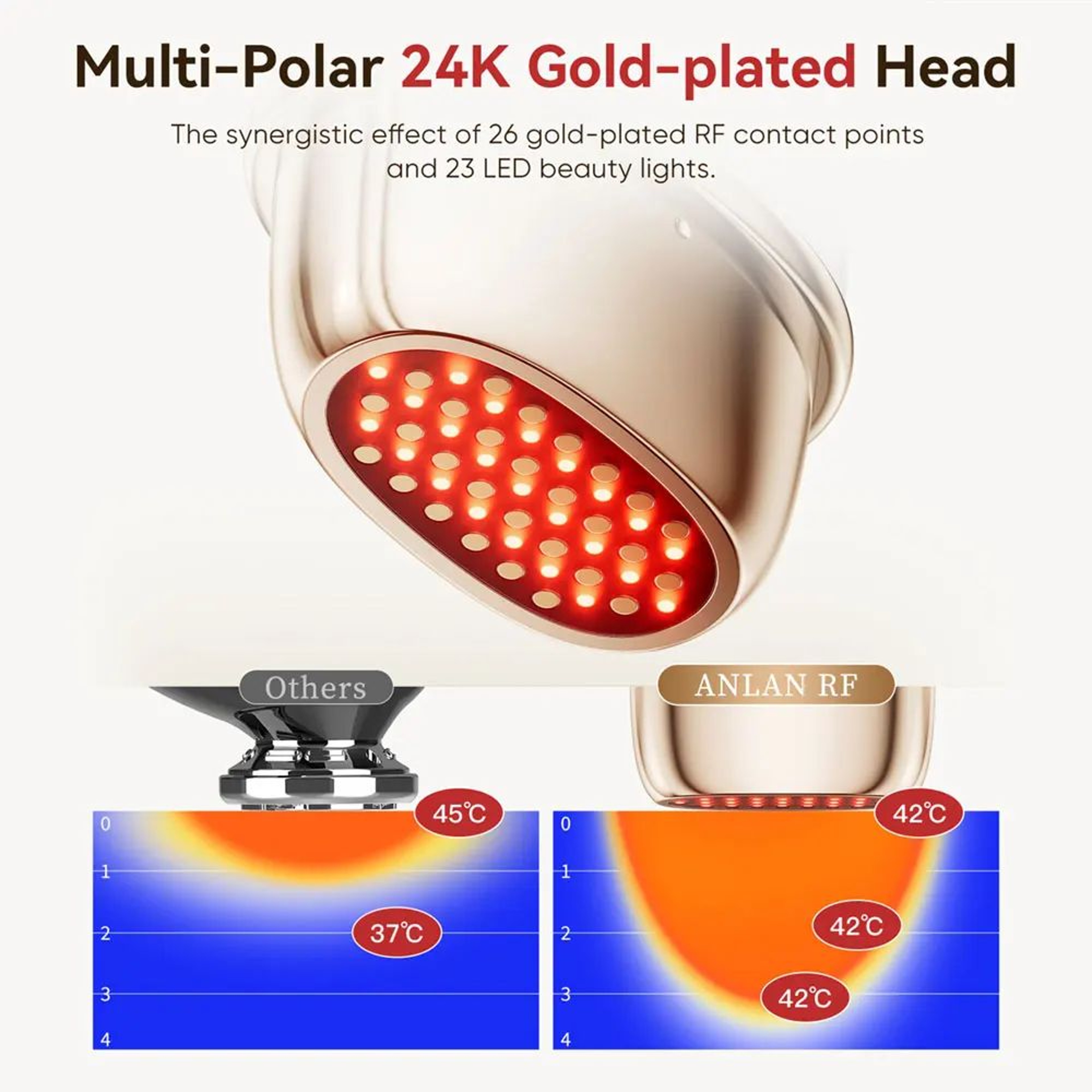 ANLAN MultiPolar RF EMS Facial Lifting  Skin Tightening Device 1