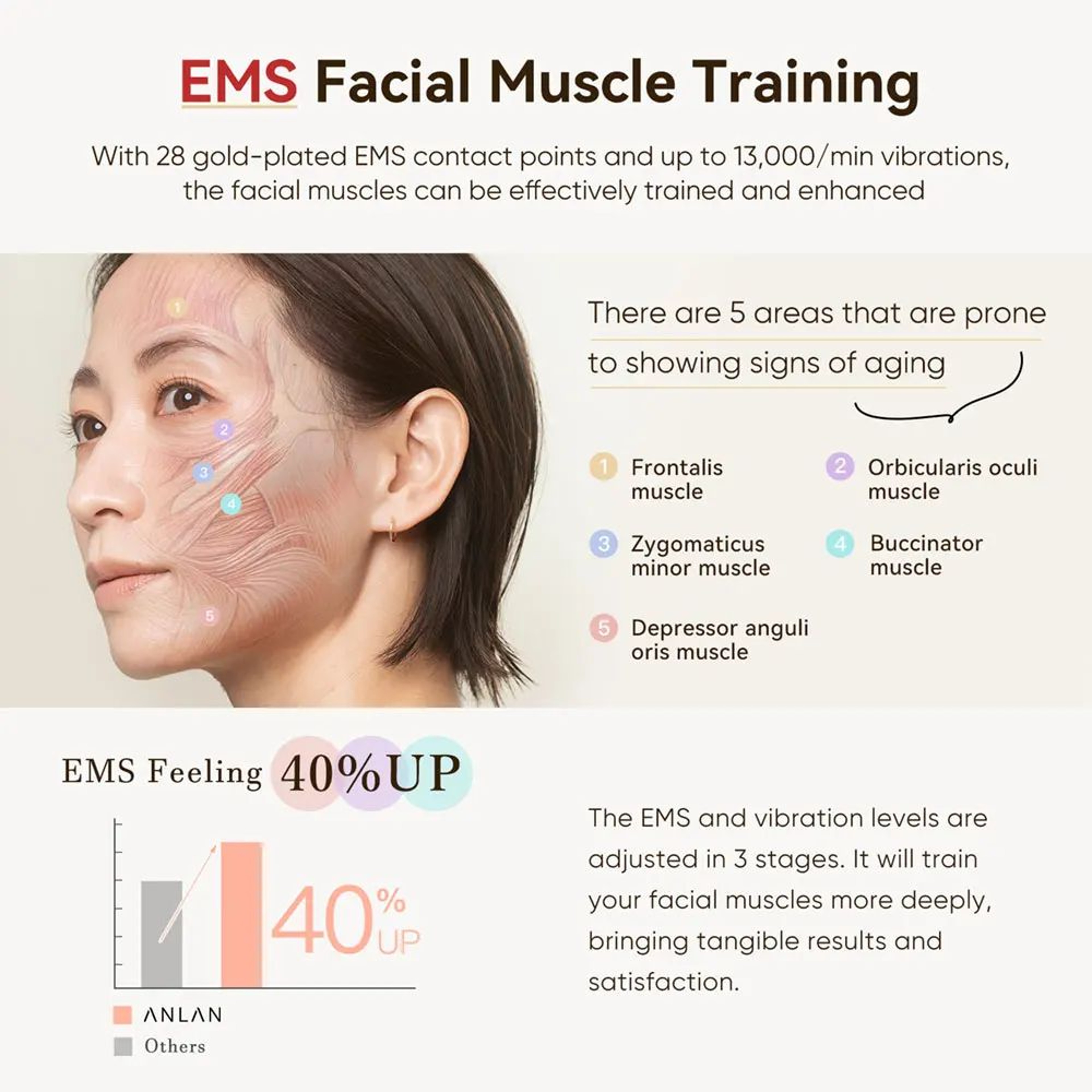 ANLAN MultiPolar RF EMS Facial Lifting  Skin Tightening Device 2