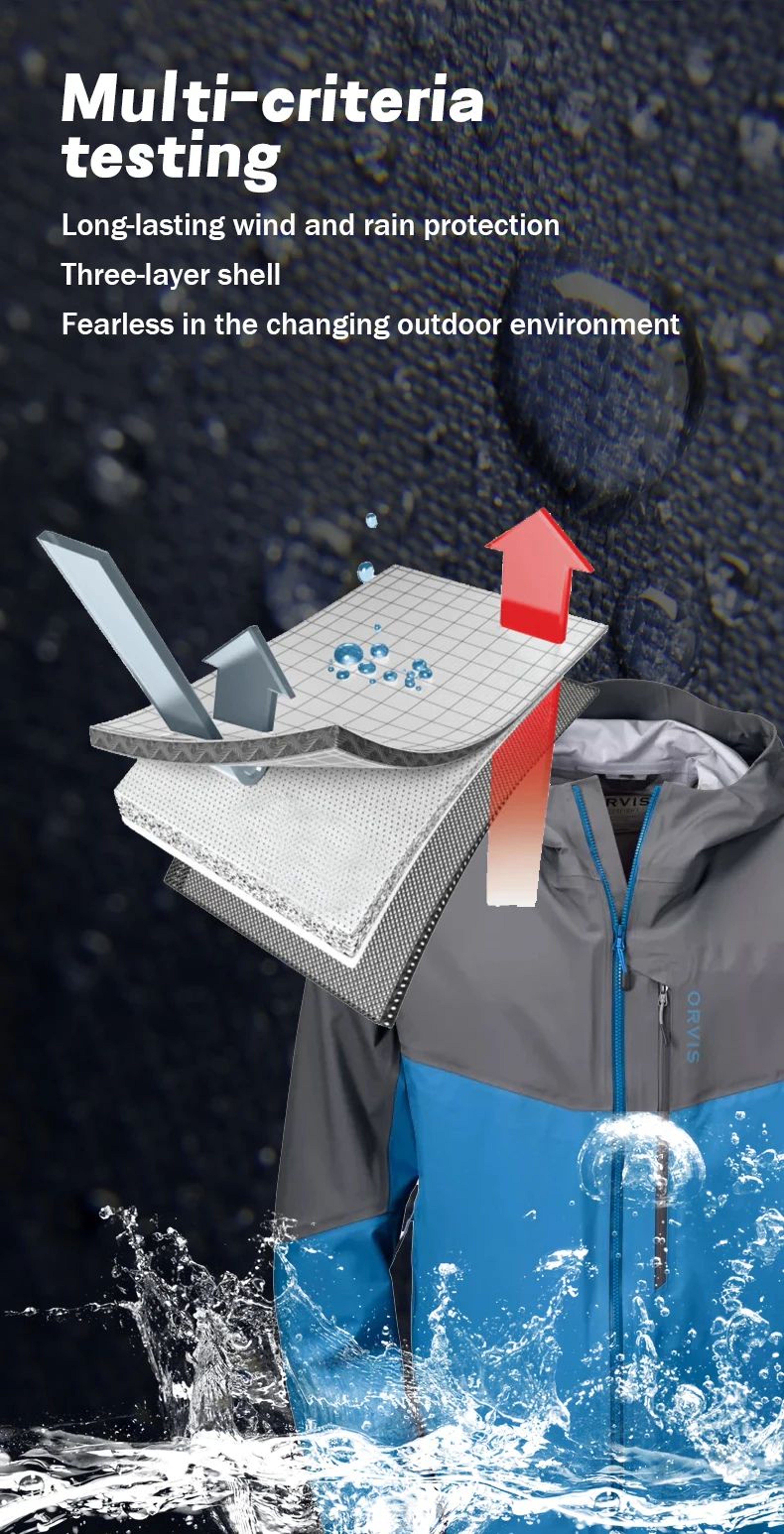 Mens Ultralight 3L Waterproof Wading Jacket Breathable Outdoor Rain Coat 7