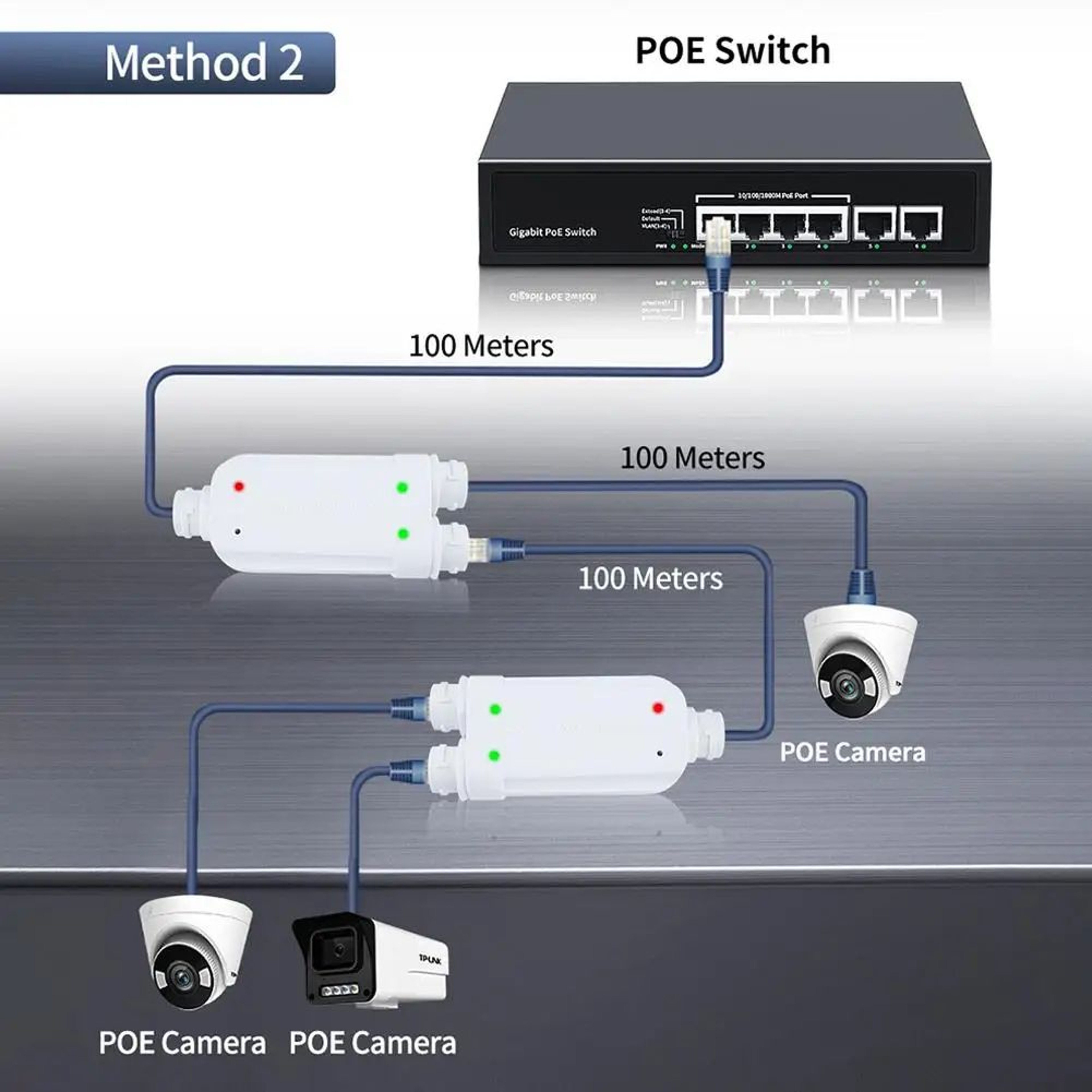 IP66 Waterproof 2 Port PoE Extender Repeater 3