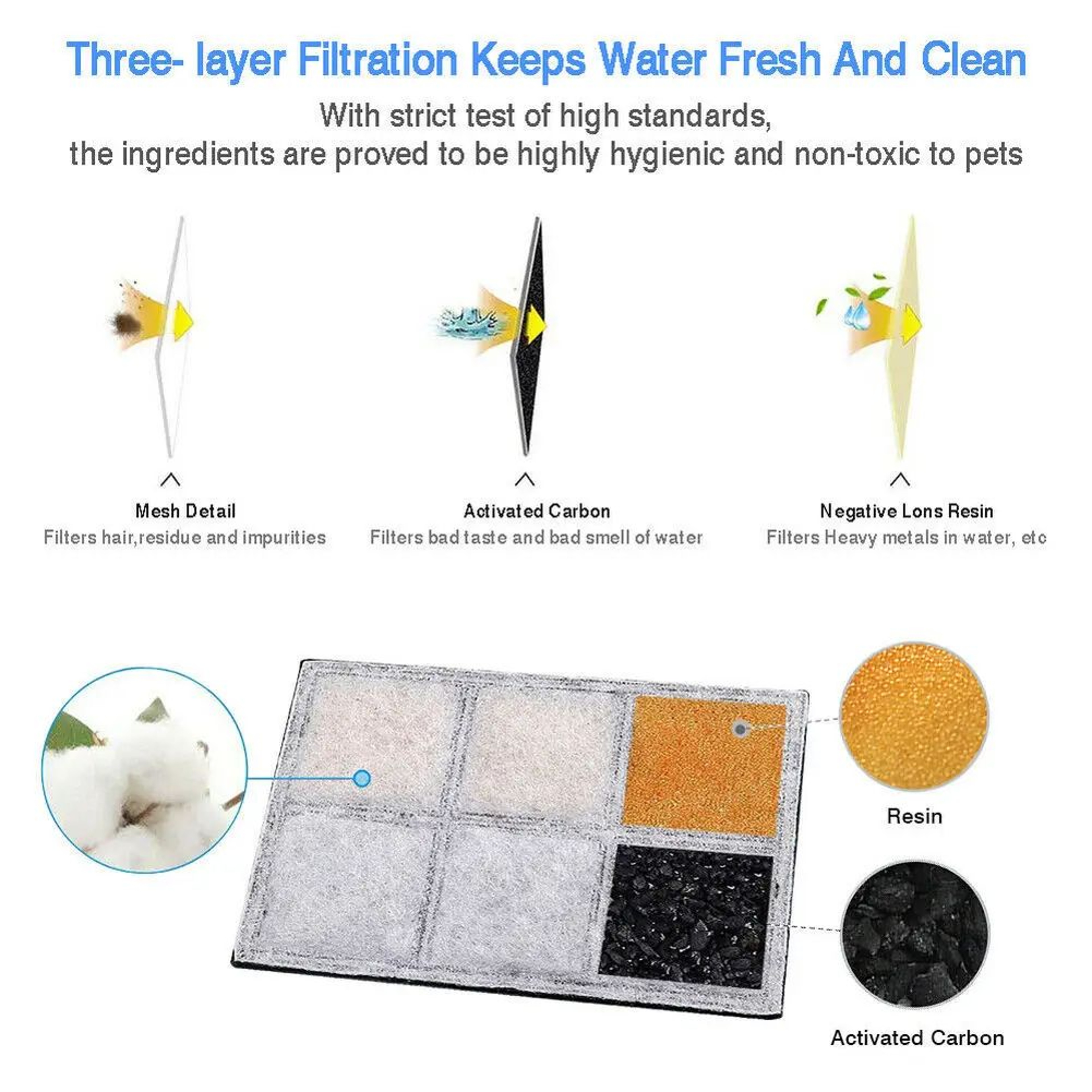 Activated Carbon Fountain Filter Set 2