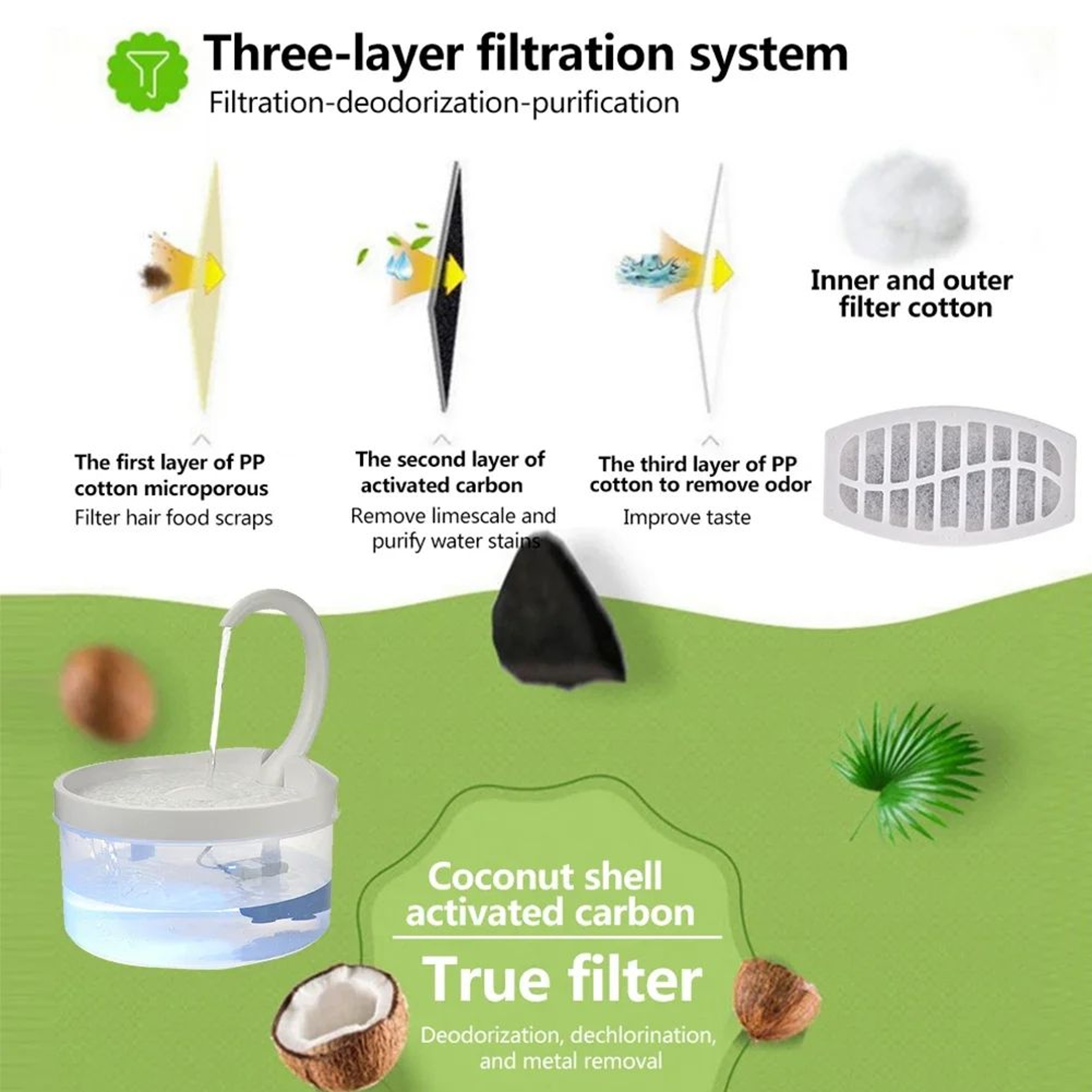 Activated Carbon Replacement Filters For Pet Fountain 2