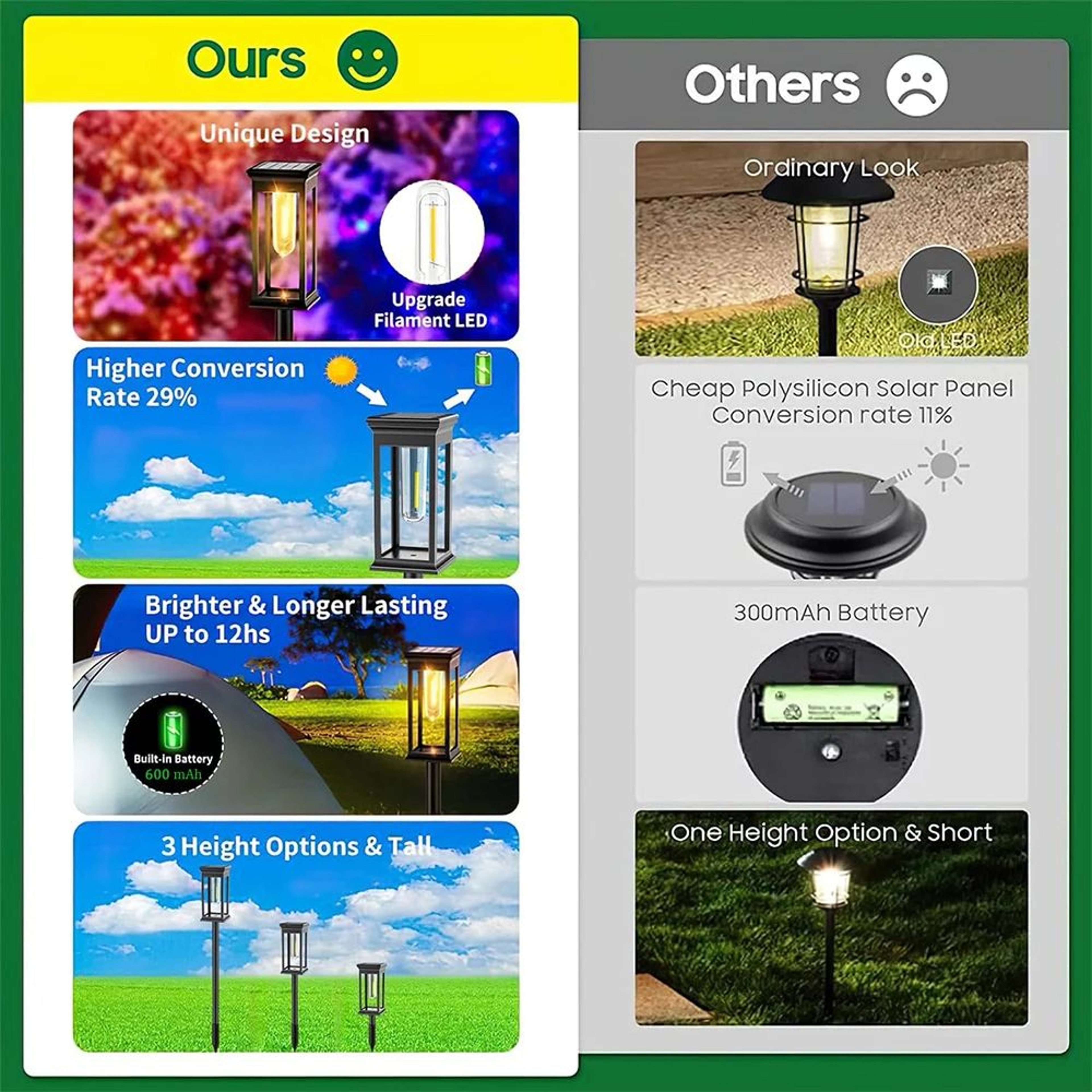 WarmGlow Solar Garden Pathway Lights 3