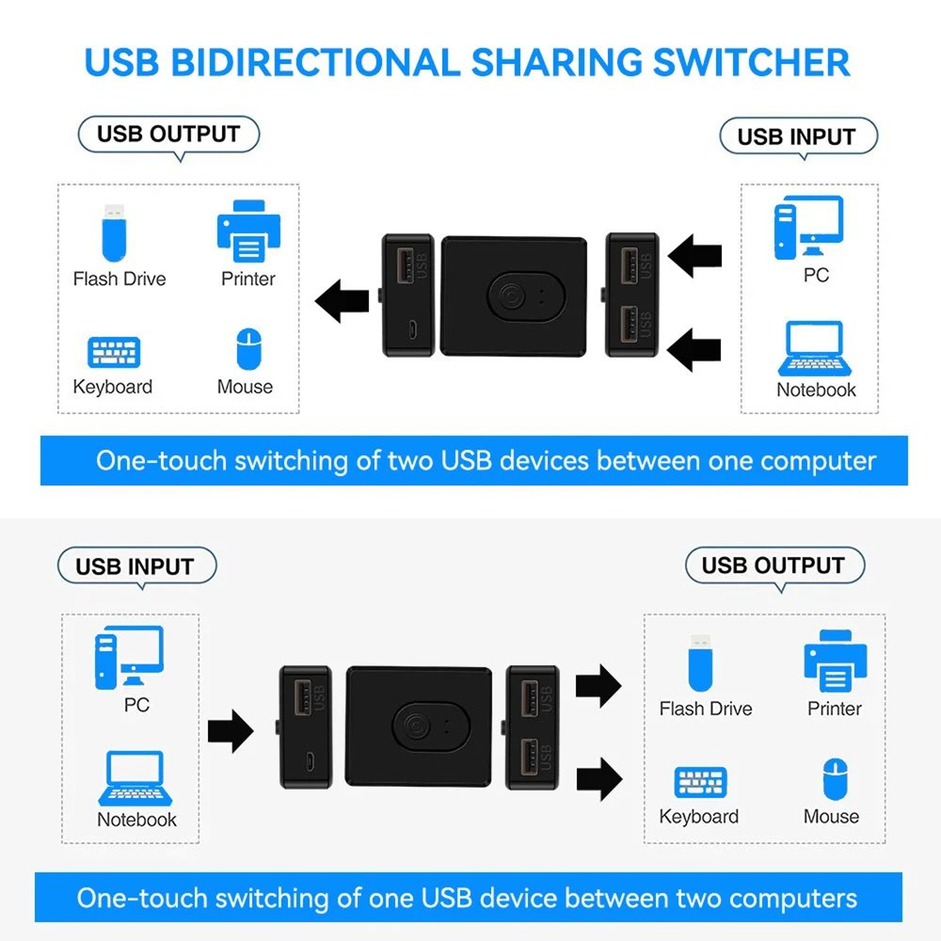 USB 30 Bidirectional KVM Switch And Sharing Hub 1