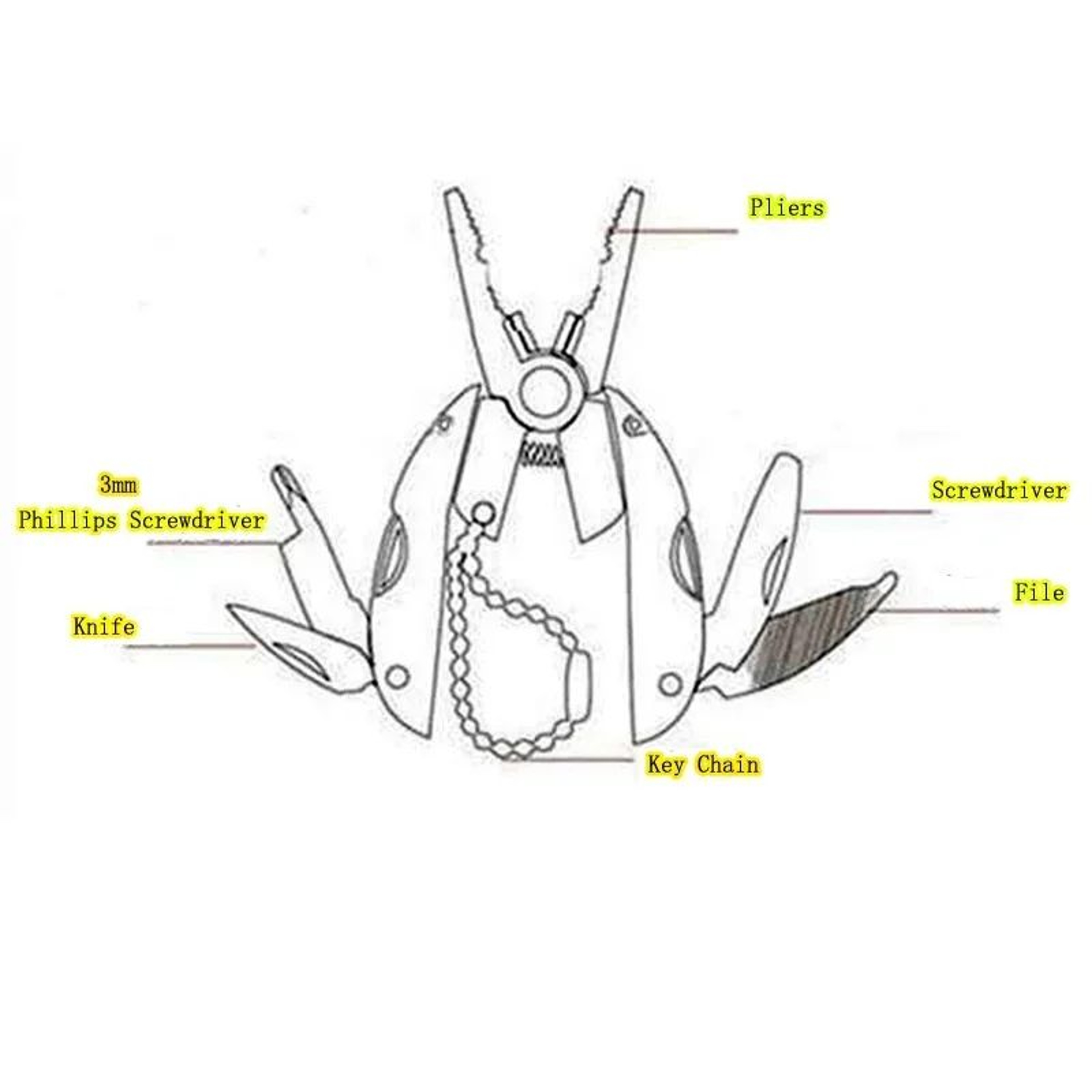 Portable Multifunction Folding Pliers EDC Tool Kit 1
