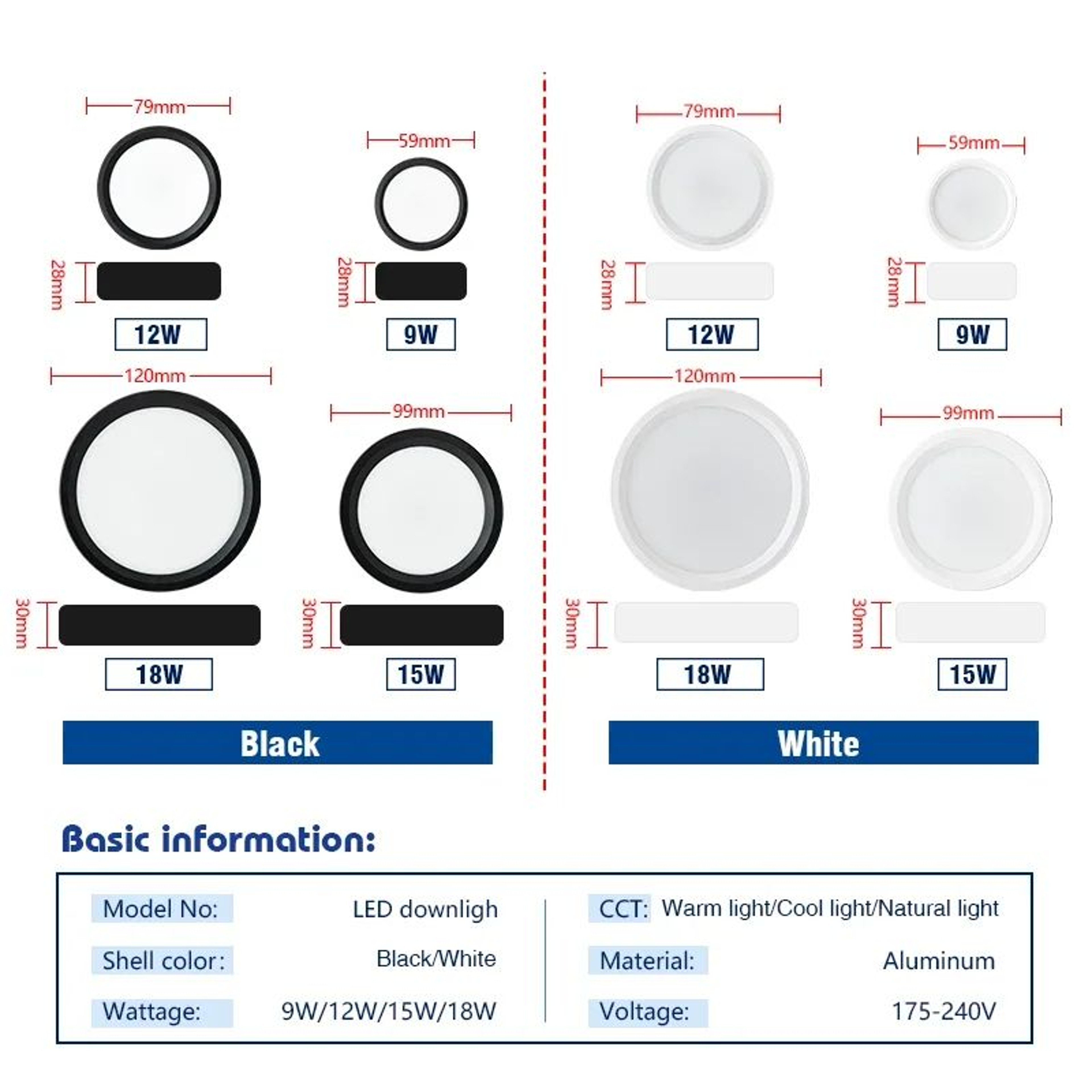 Round Surface Mount LED Ceiling Downlight Panel Lamp 1