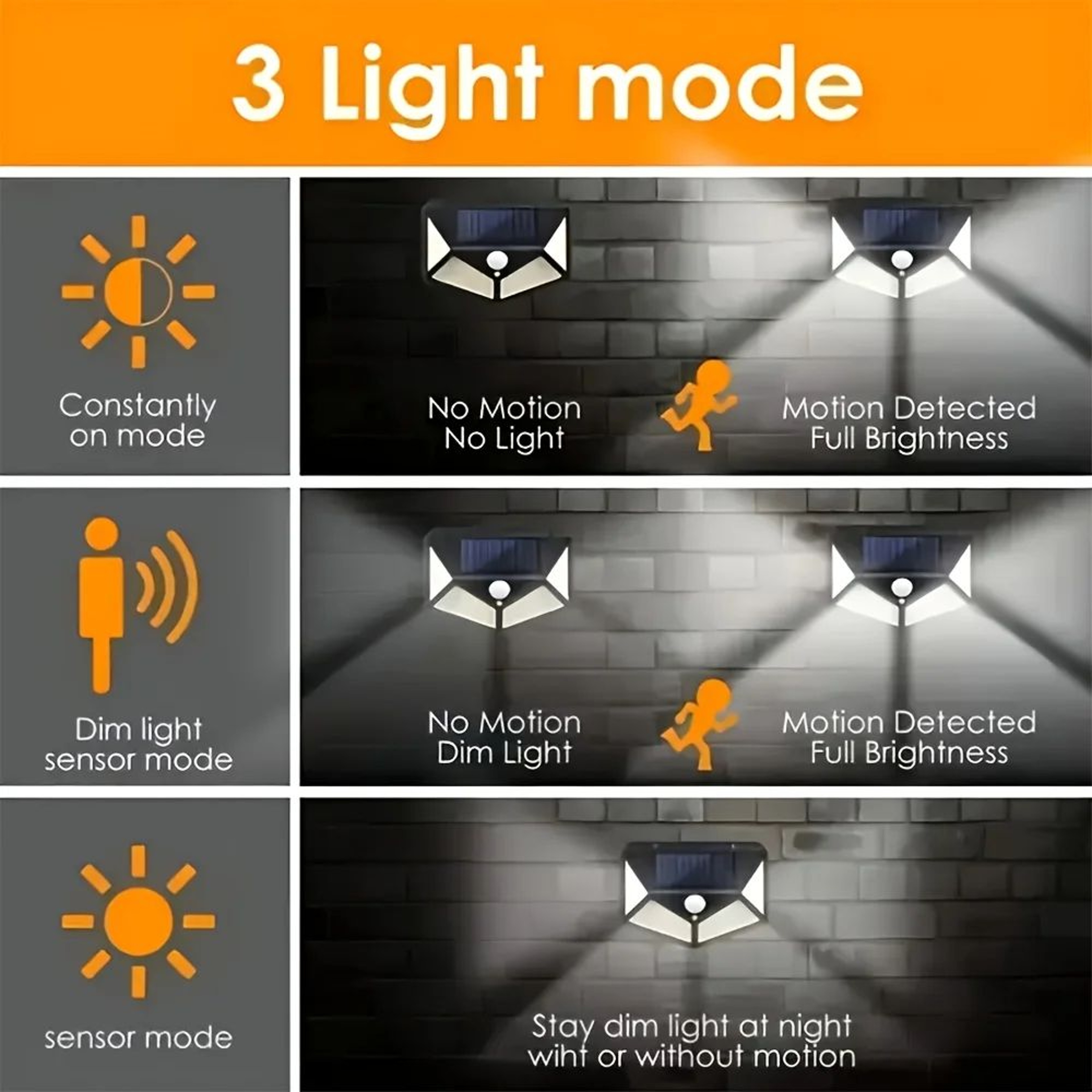 100 LED Solar Motion Sensor Outdoor Flood Light 3