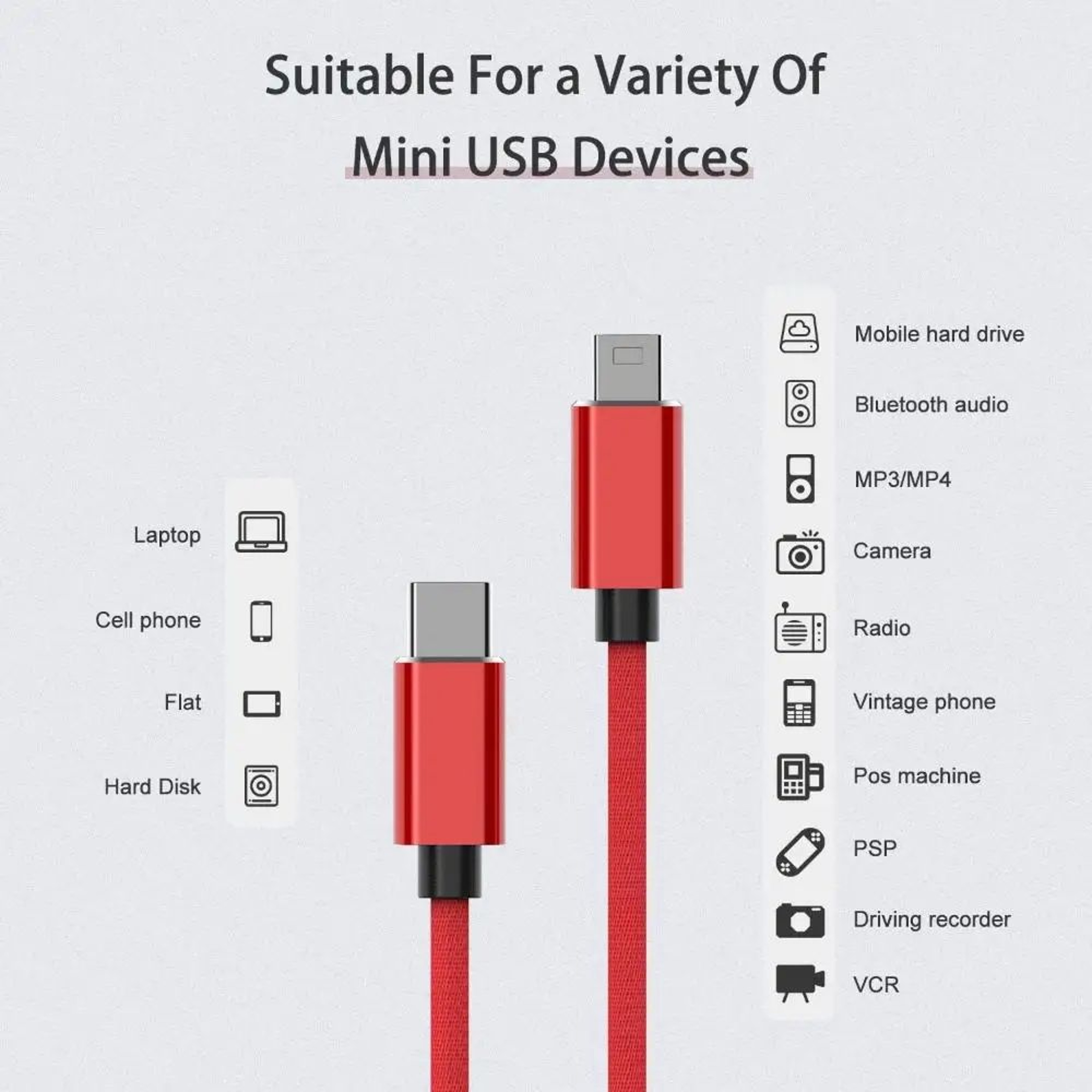 USB C To Mini USB 5 Pin Charging And Data Cable 4