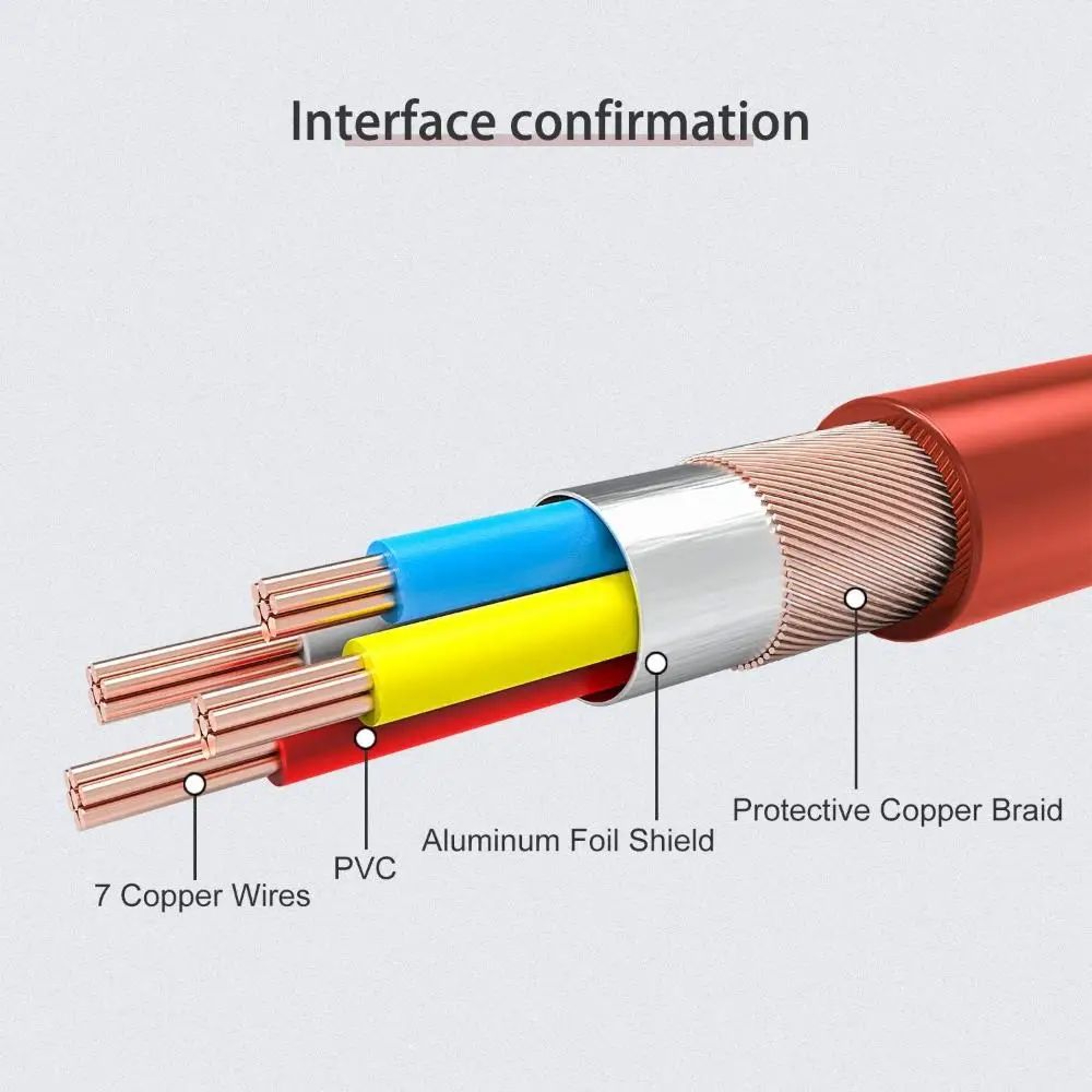 USB C To Mini USB 5 Pin Charging And Data Cable 2