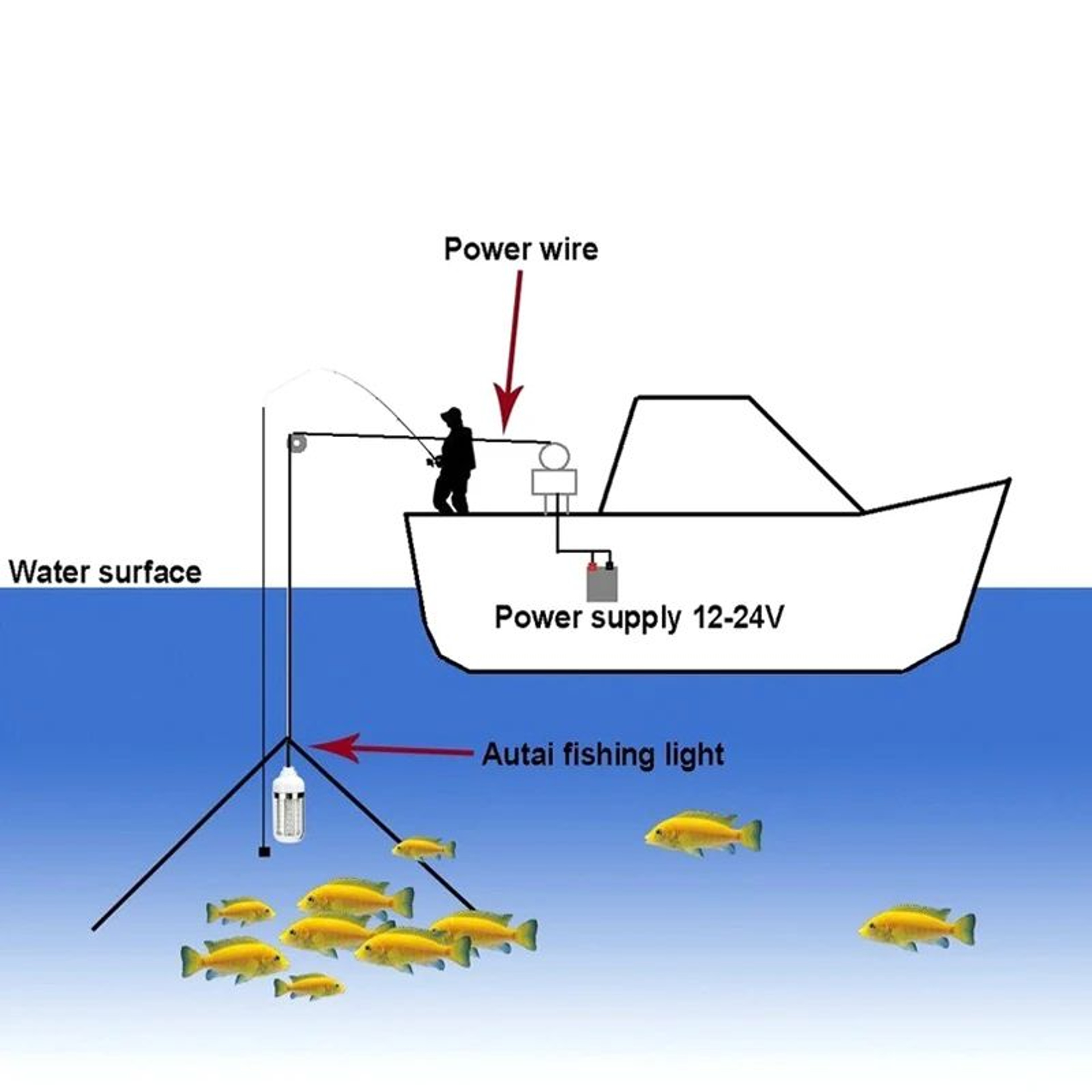 Submersible Underwater Fishing Bait Light 1