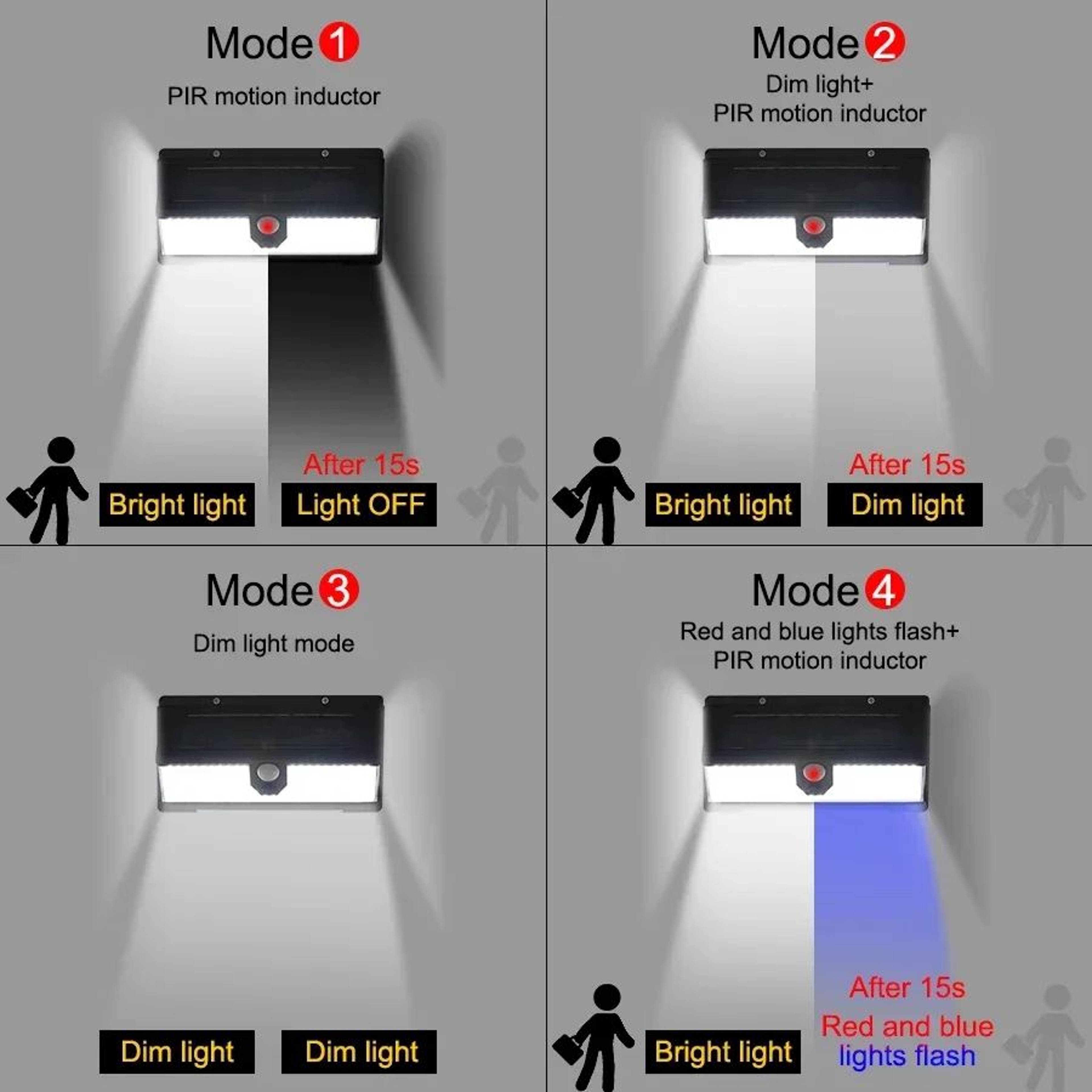HOMEFISH 190 LED Solar Motion Sensor Wall Light With Four Modes 1
