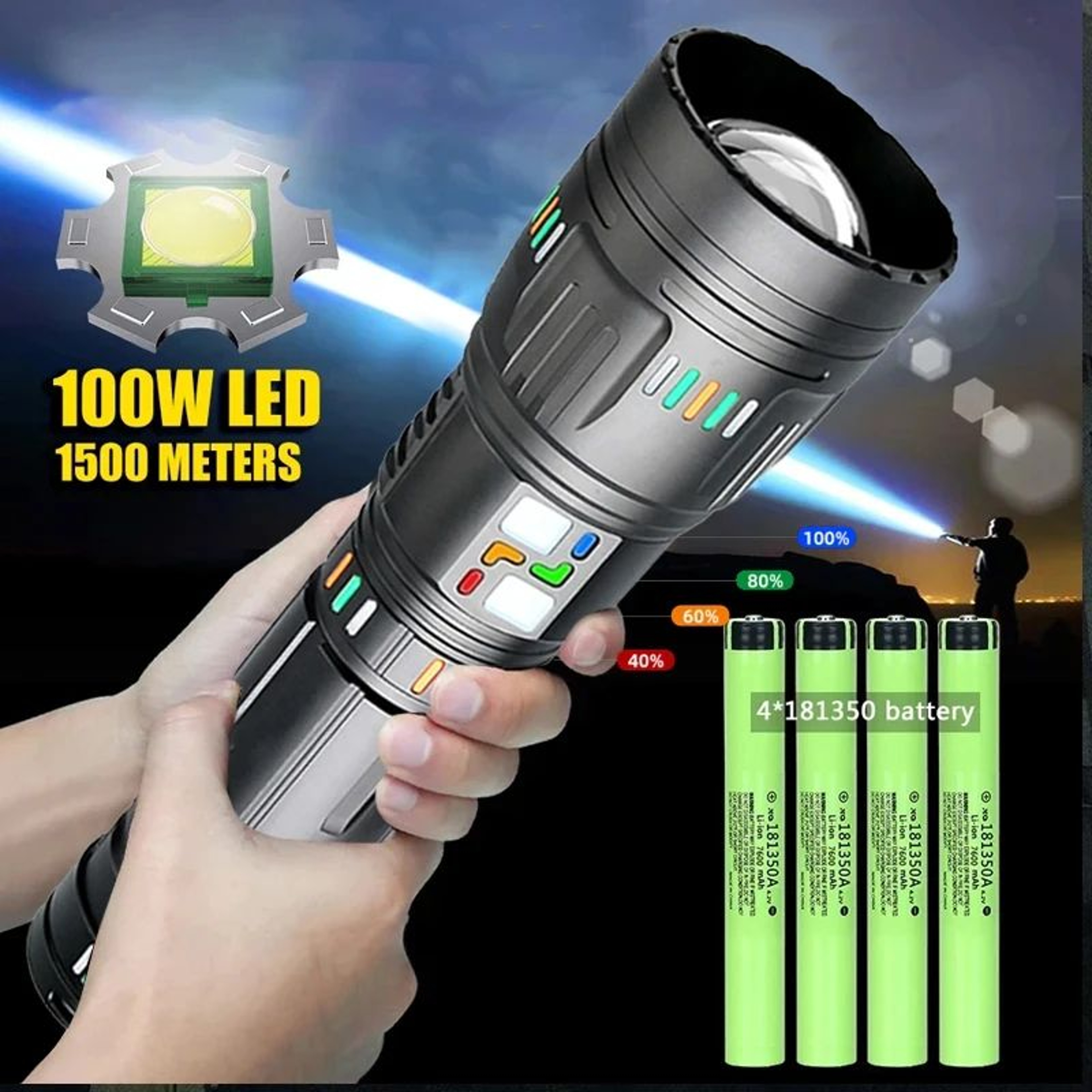 USB C Rechargeable Zoomable Flashlight With Power Indicator 2