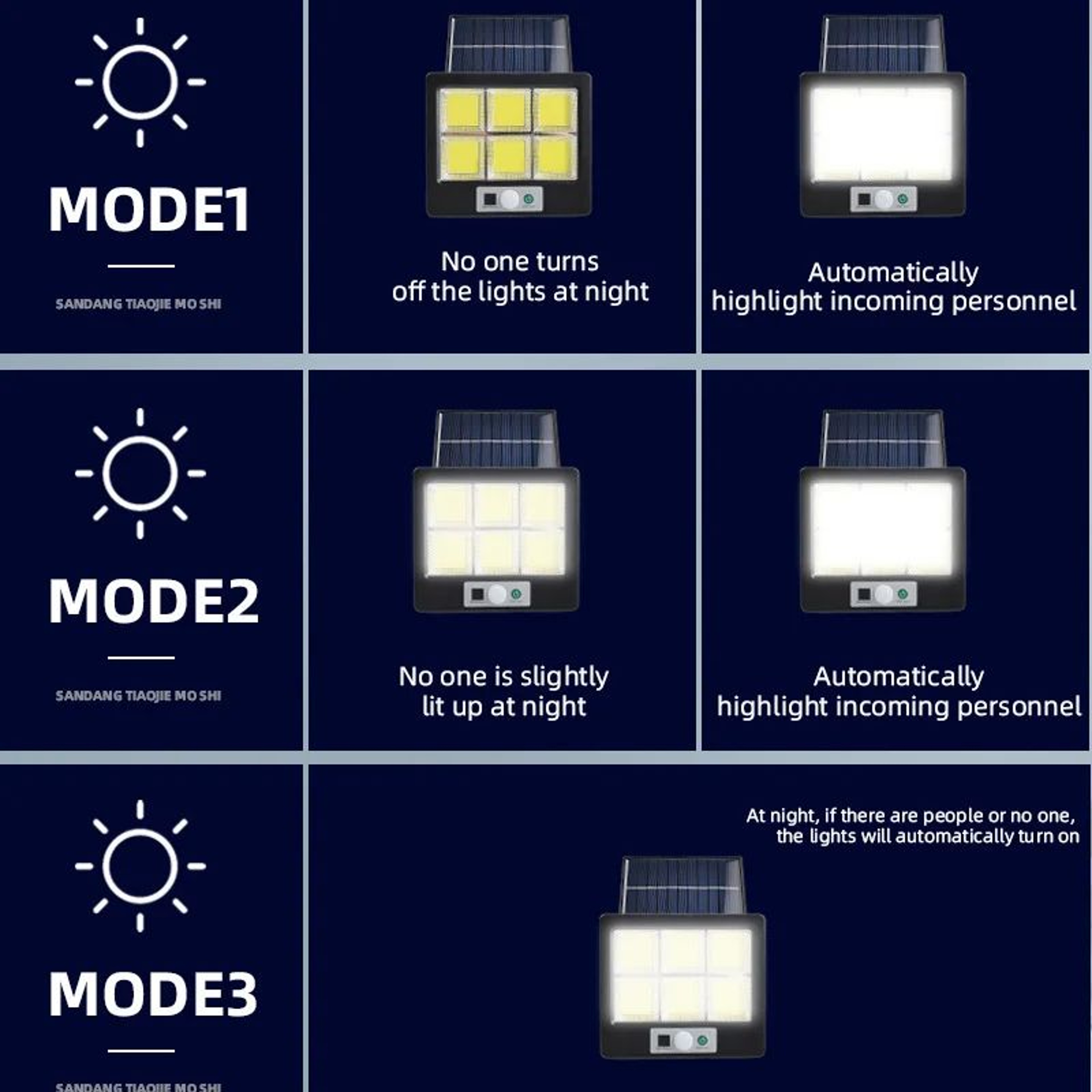 Solar LED Wall Light With Separate Panel Motion Sensor And Three Modes 1