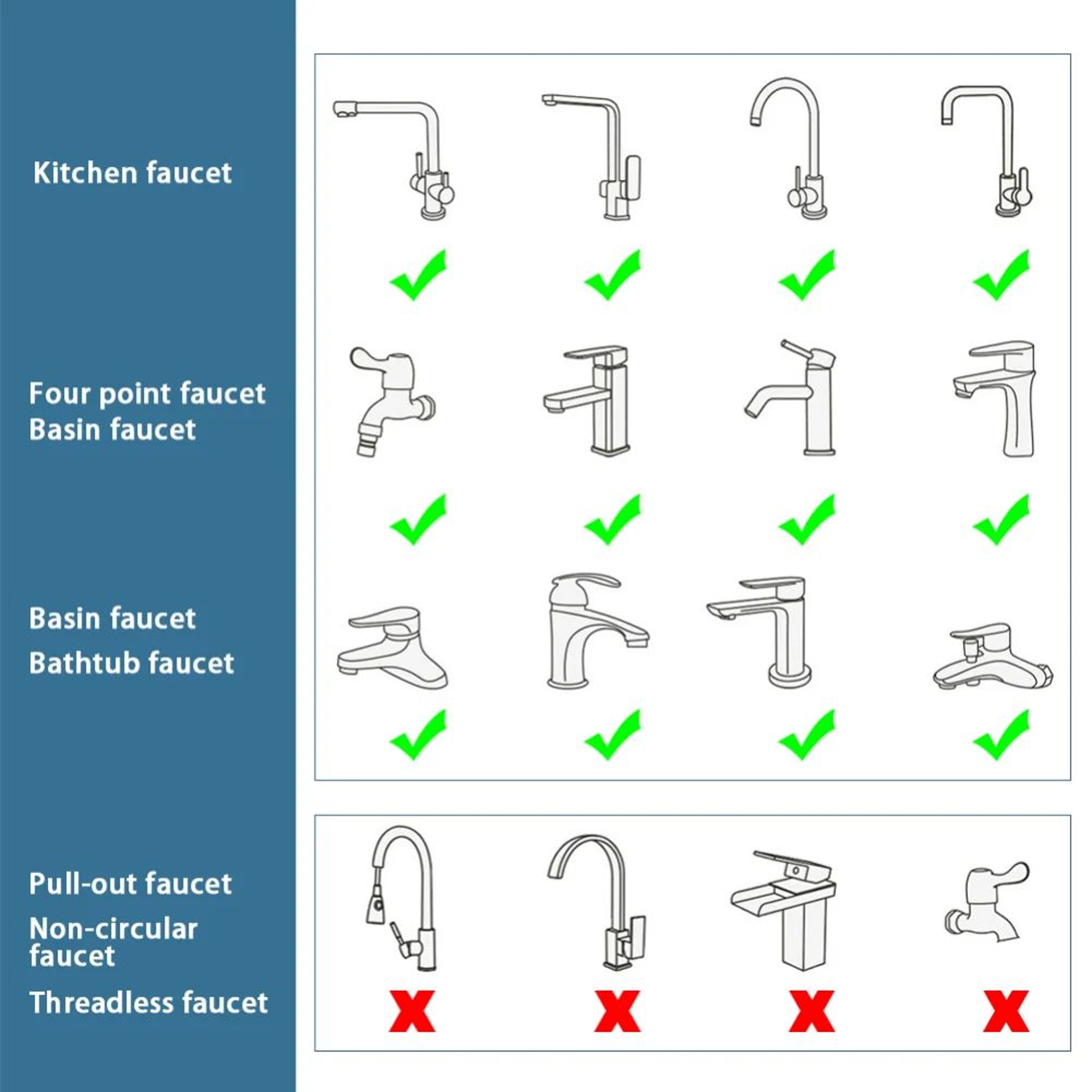 SmartFlow 1080 Rotating Faucet Extender  DualMode Kitchen  Bathroom Sprayer 5