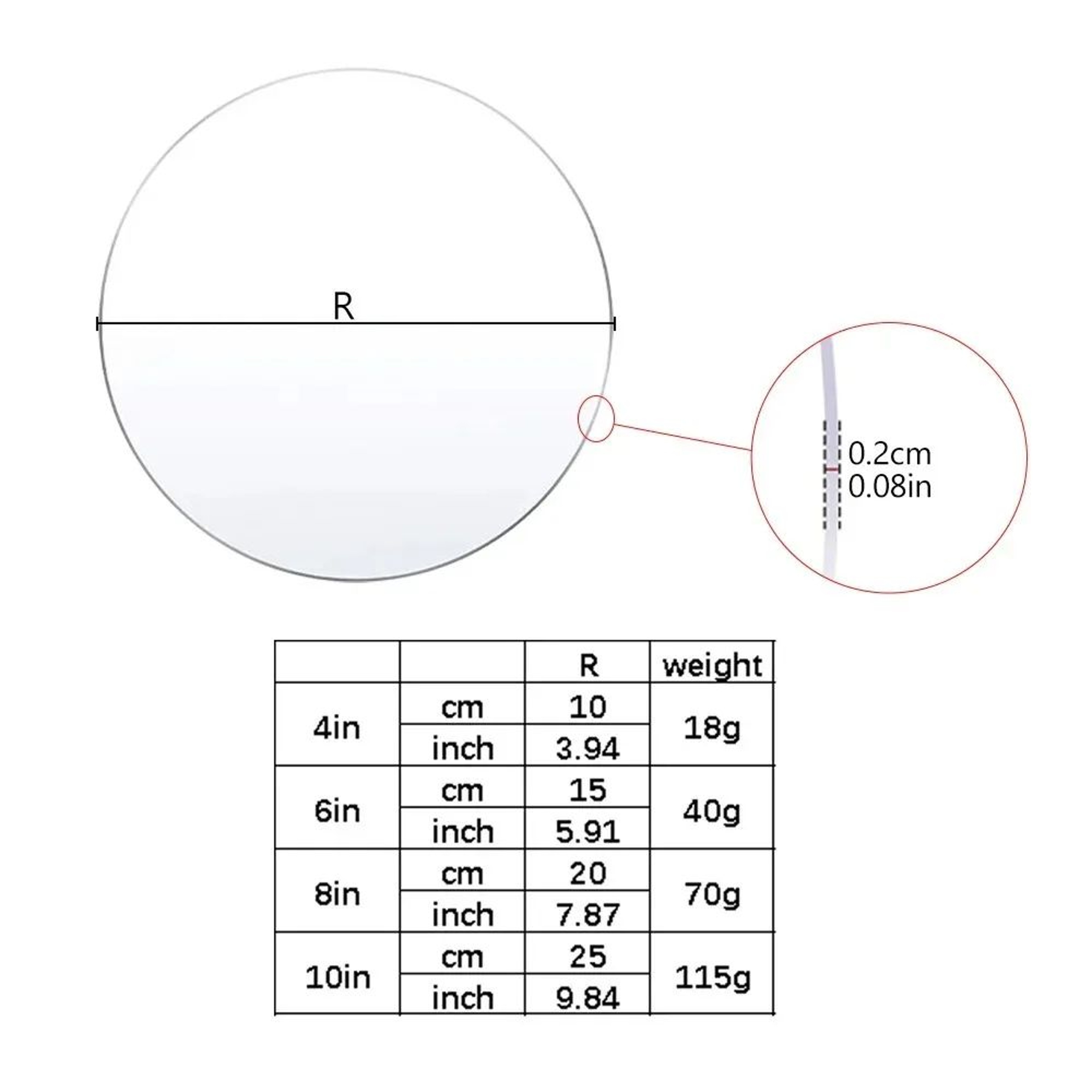 Premium Clear Acrylic Cake Boards Set  Reusable Round Cake Display Boards For Baking Decorating  De 3