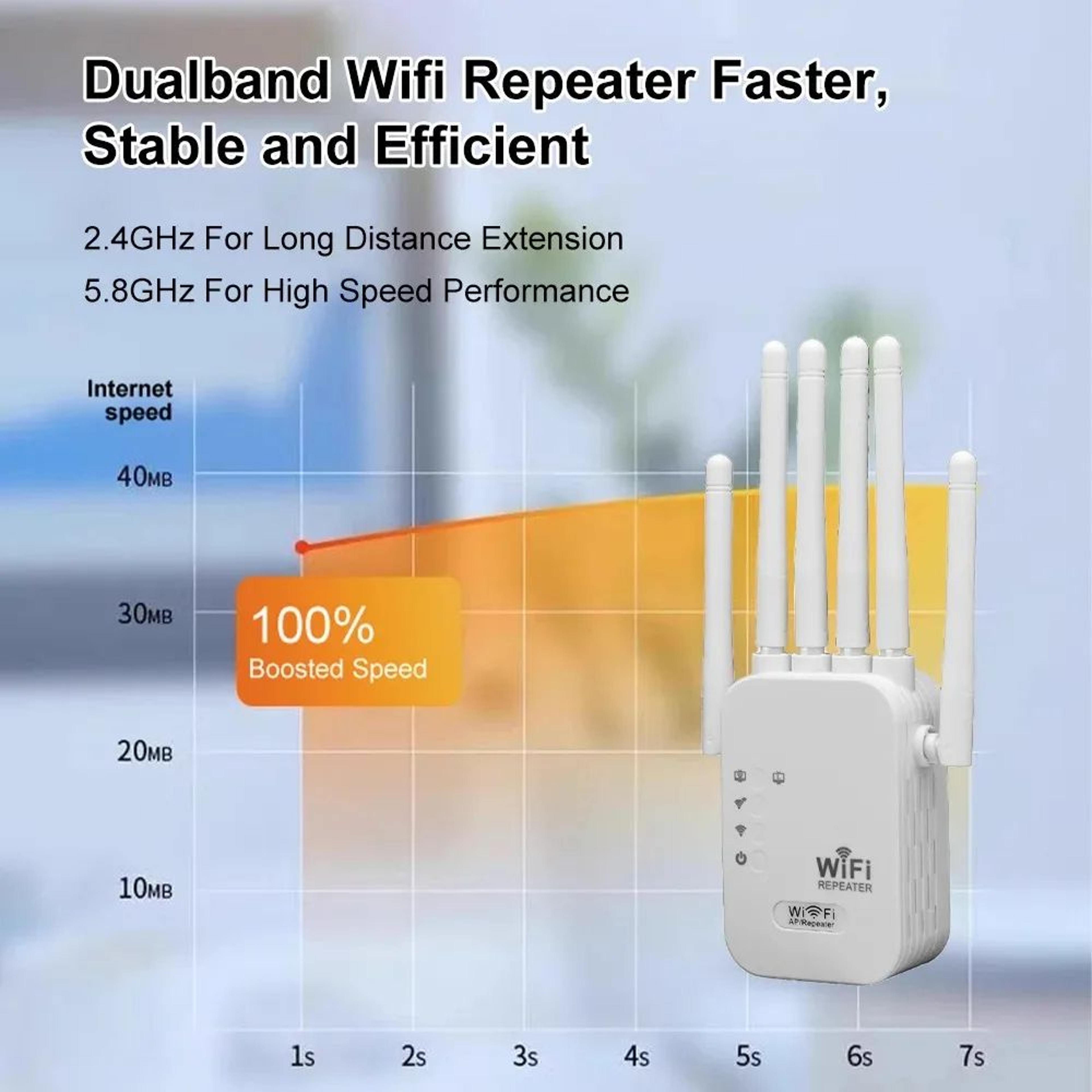 Dual Band WiFi Extender 1200Mbps Signal Booster With WPS 4