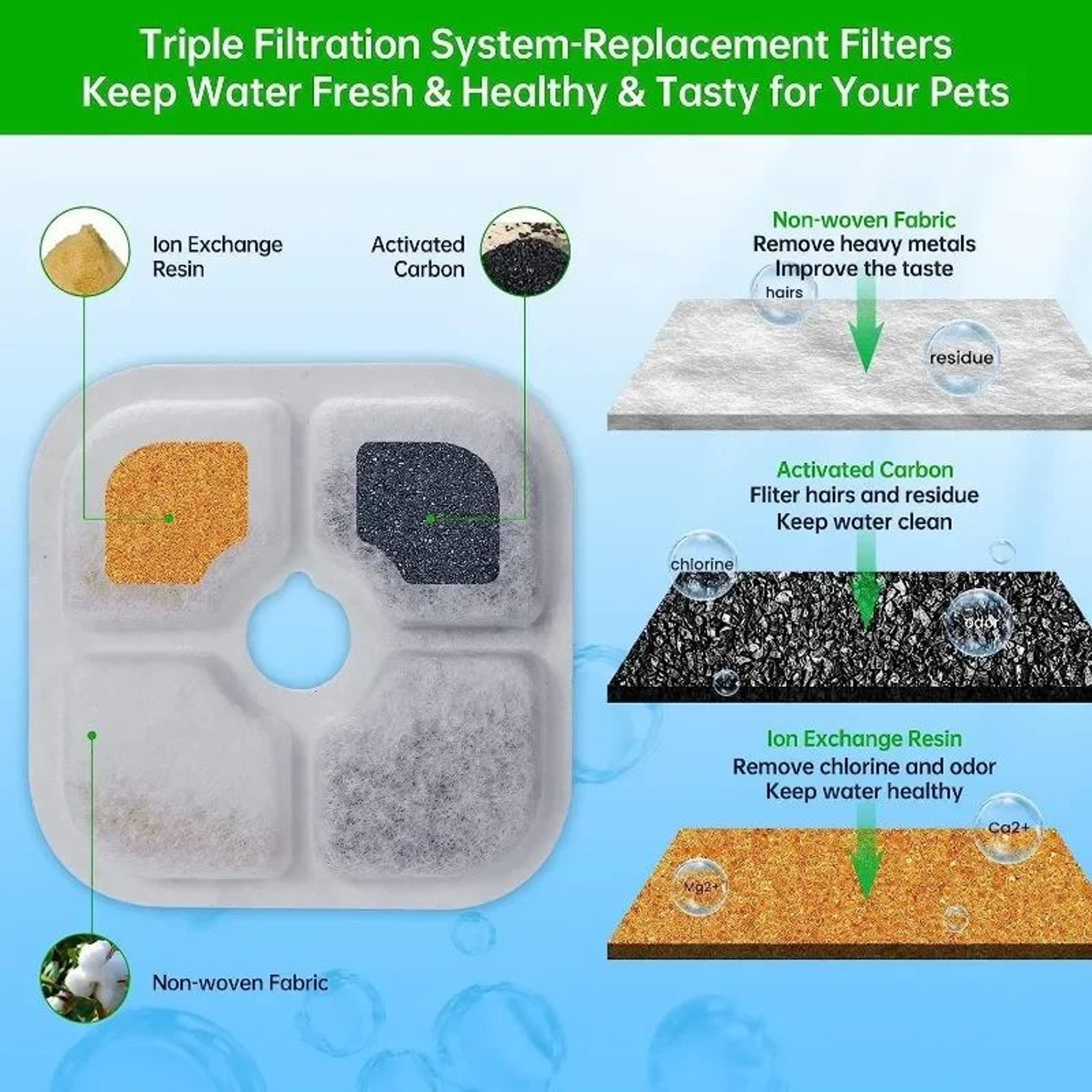 TripleLayer Cat Water Fountain Filter Replacements For PIXI  Fresh Clean Water 6Pack Or 12Pack 3