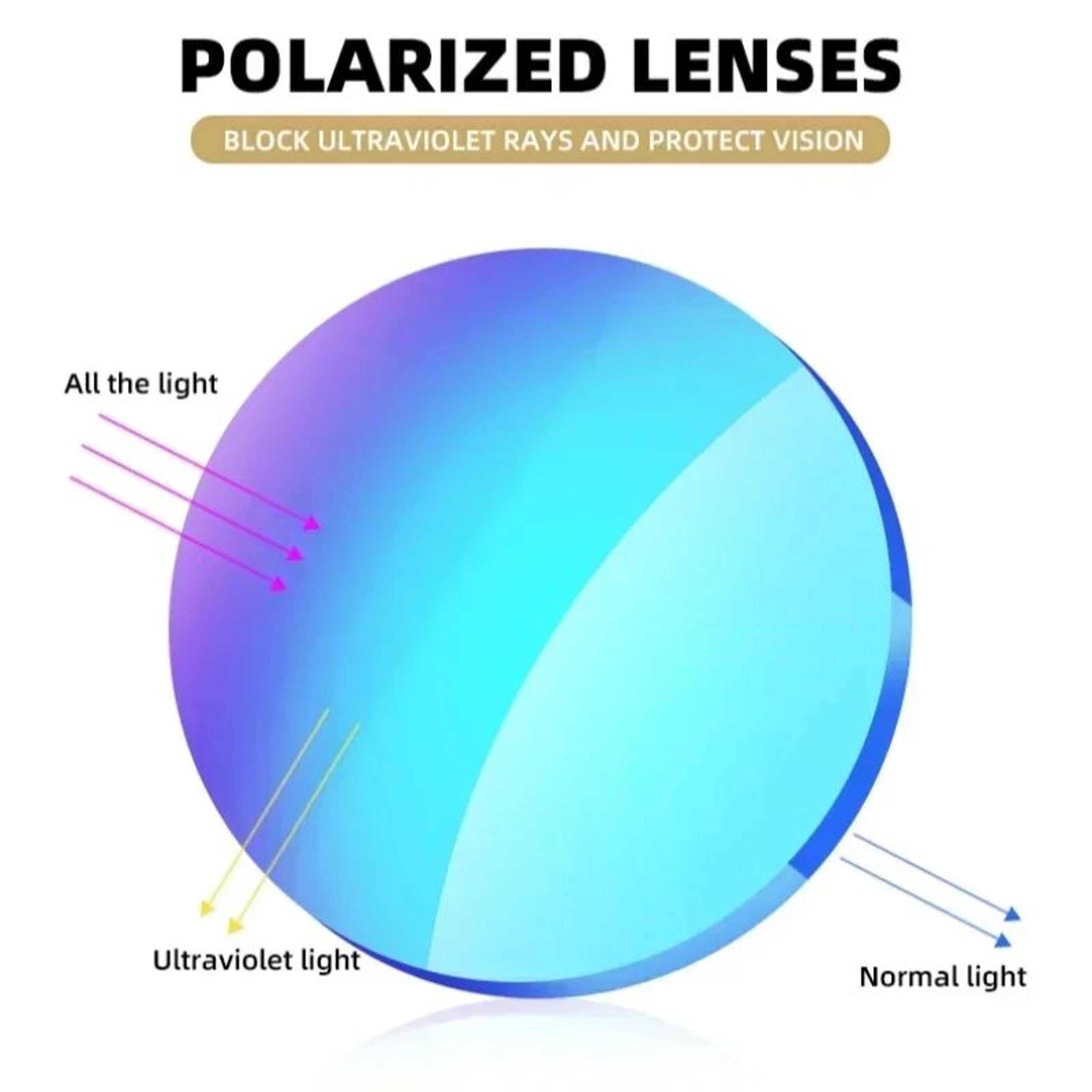Oversized Polarized Vintage Square Sunglasses UV400  Luxury Unisex Shades For Driving  Travel 2