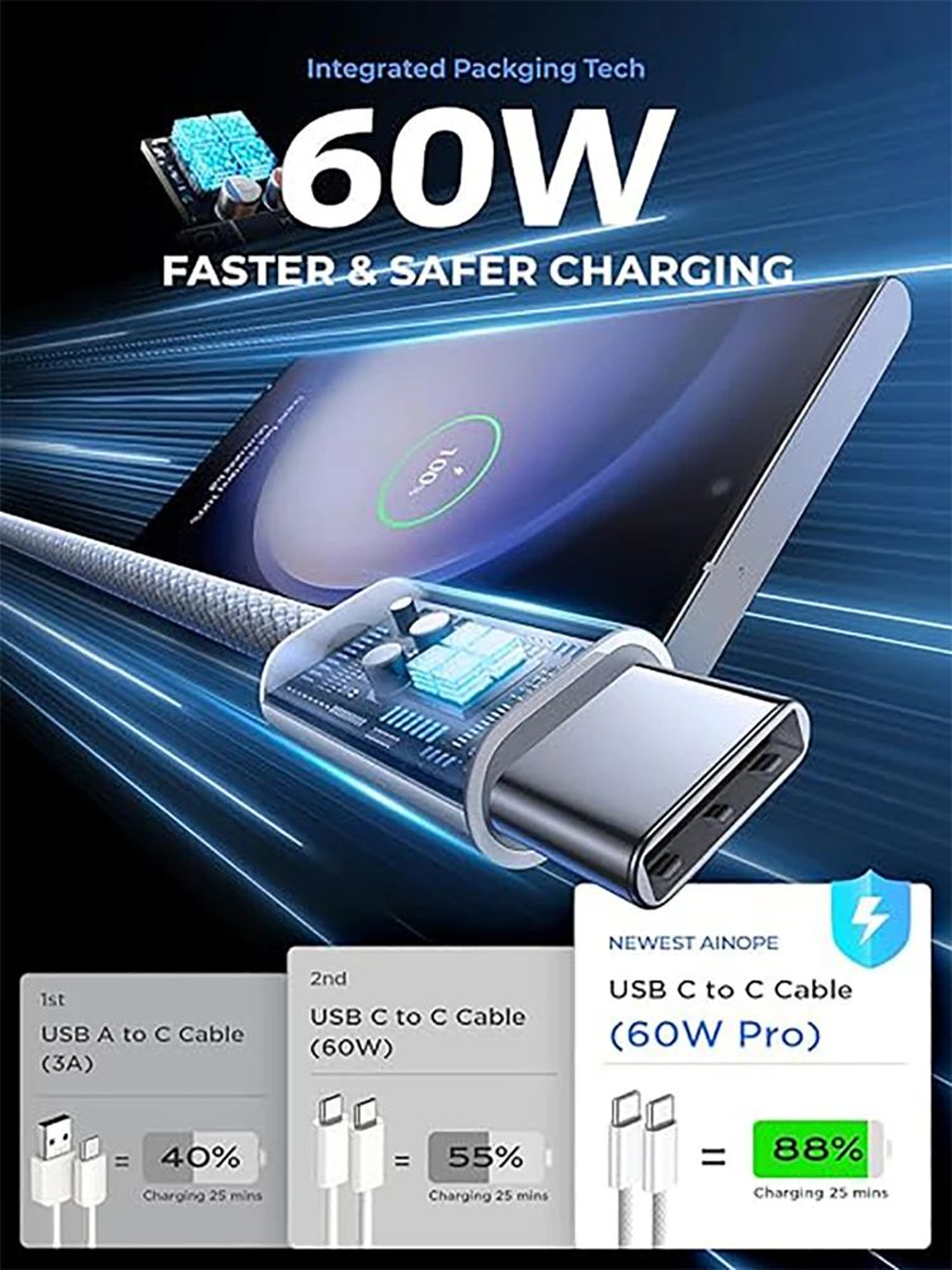 60W PD USBC To USBC Fast Charging Cable For IPhone 1615 Pro Max  More 2