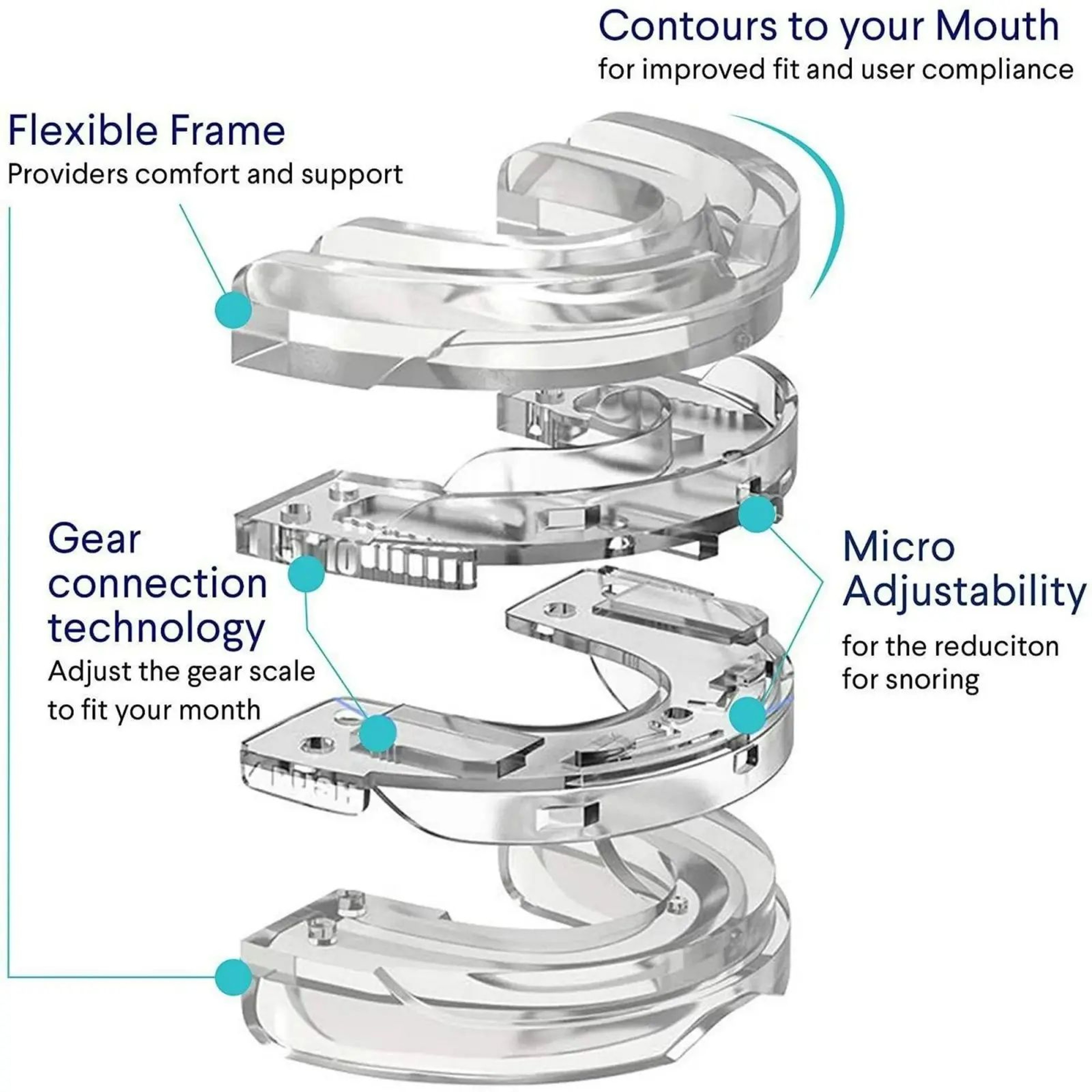 AdjustFit AntiSnore  Bruxism Mouth Guard  Adjustable Night Sleep Mouthpiece 4