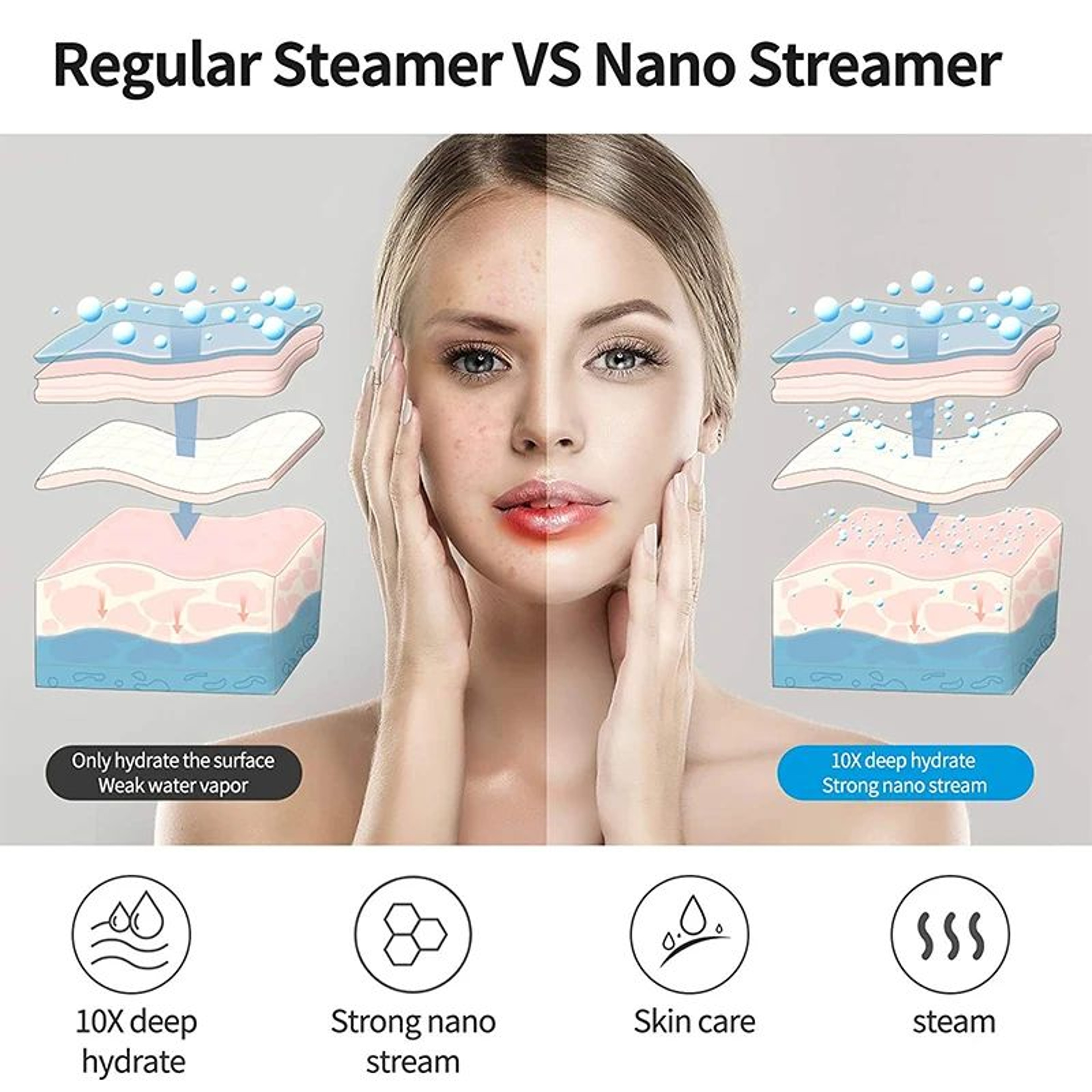 Nano Ionic Face Steamer  Deep Cleansing Facial Sauna Mist For SpaQuality Skin At Home 1