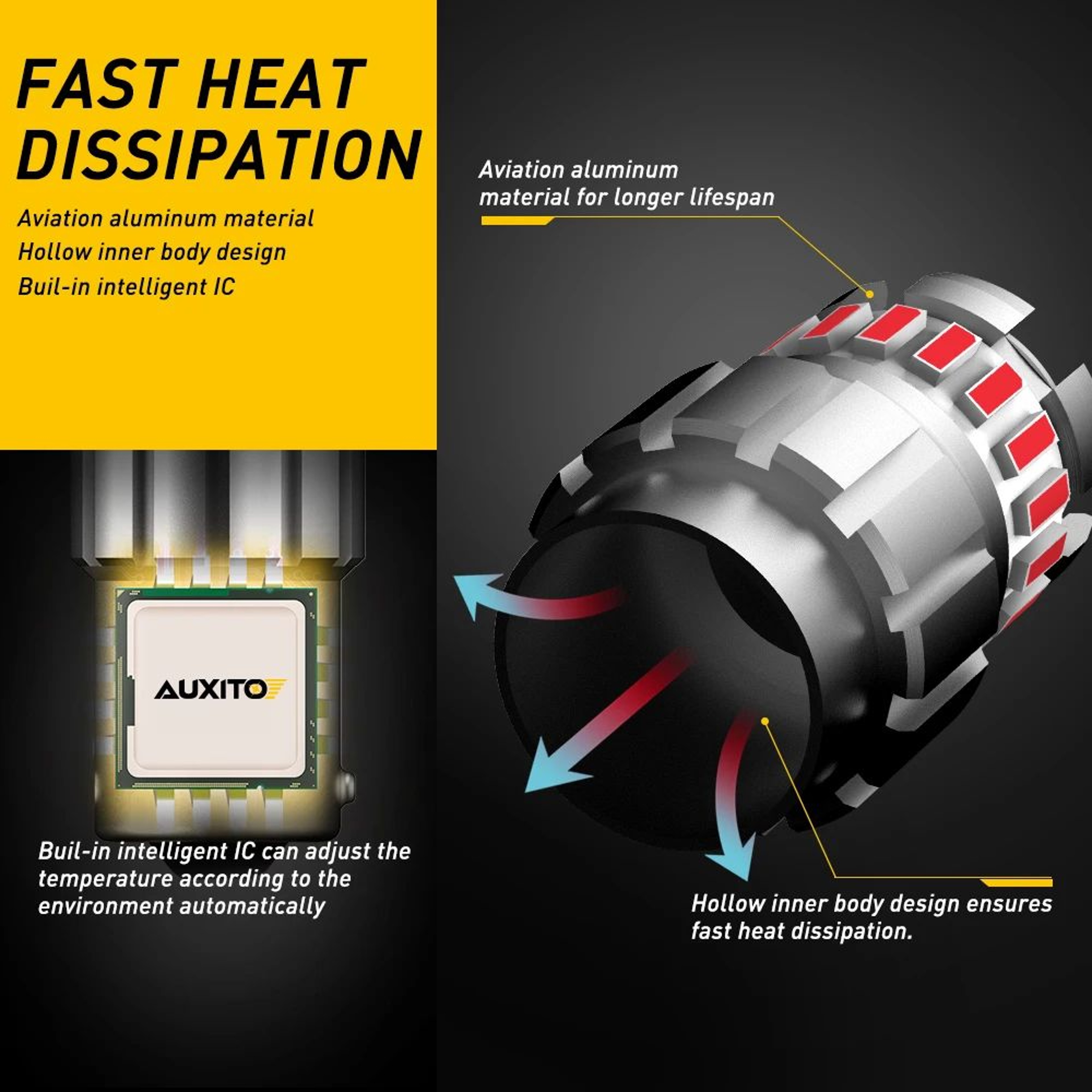 AUXITO 2Pack 1156 LED Bulb  1157 LED Bulb Upgrade BA15SBAY15D For Brighter Brake Reverse  DRL Light 3