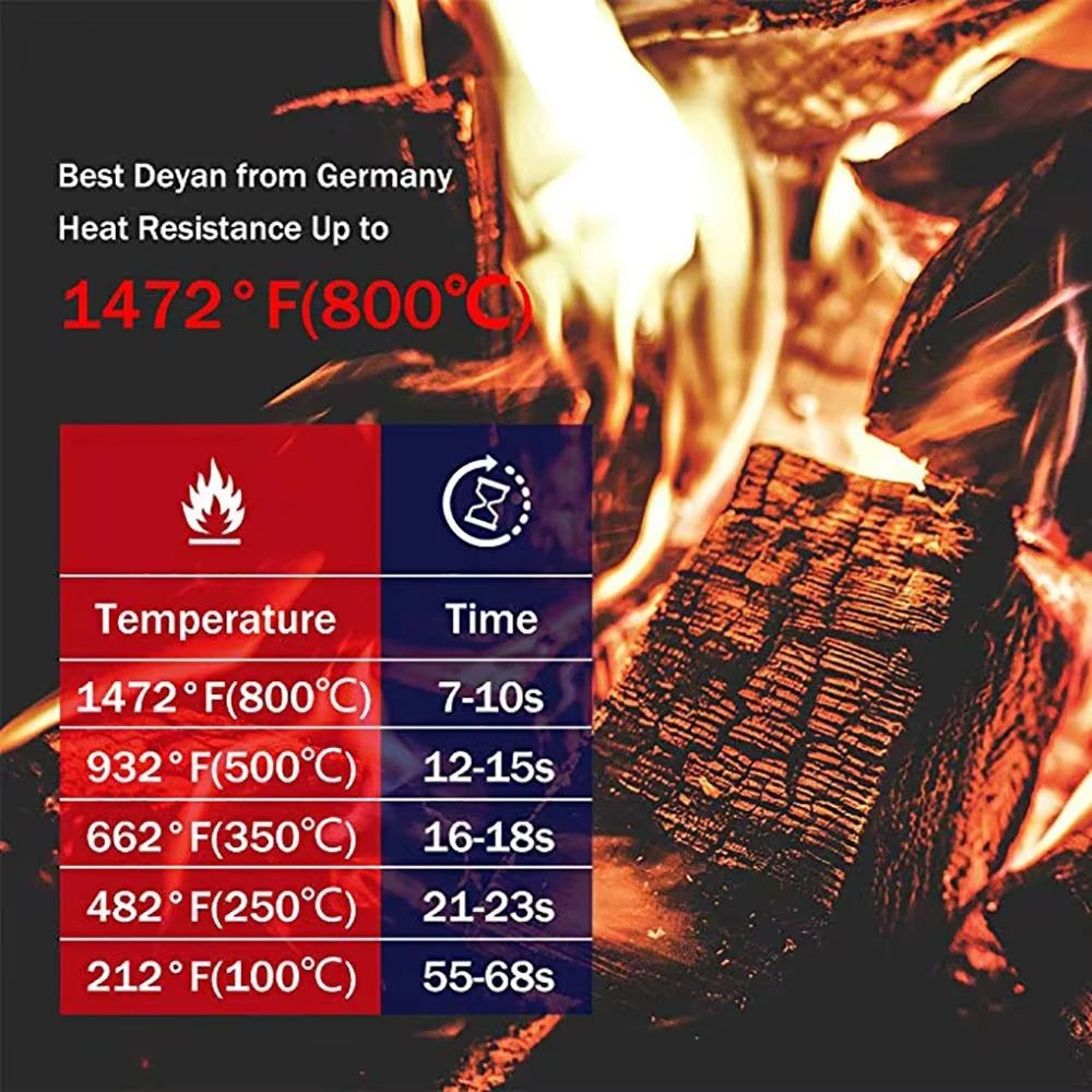 Heat Resistant Grill Gloves  800F Fireproof BBQ  Oven Mitts For Safe Cooking 2