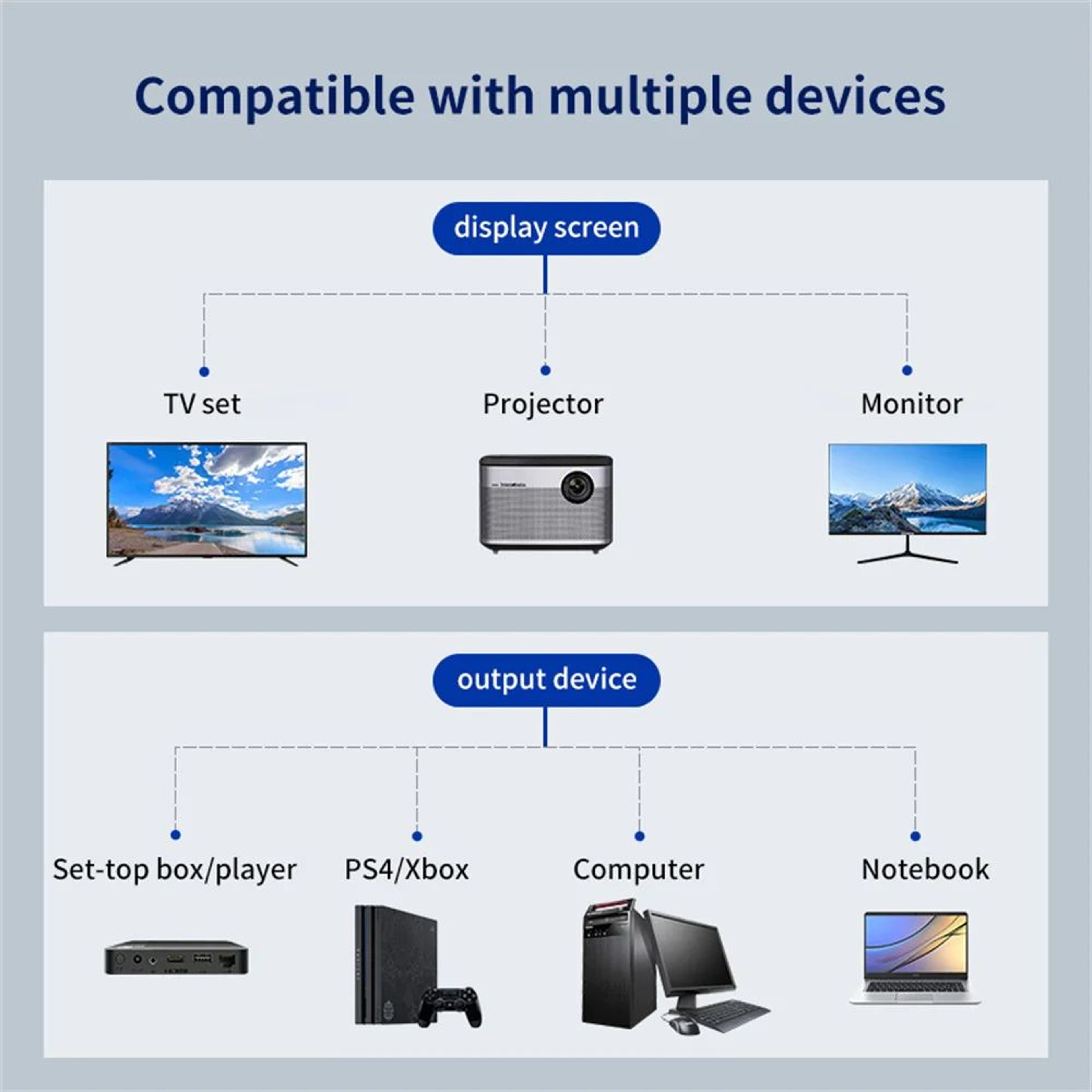 Dual Display 1080P HDMI Splitter Cable  1 In 2 Out Adapter For TV Laptop  Monitor 4