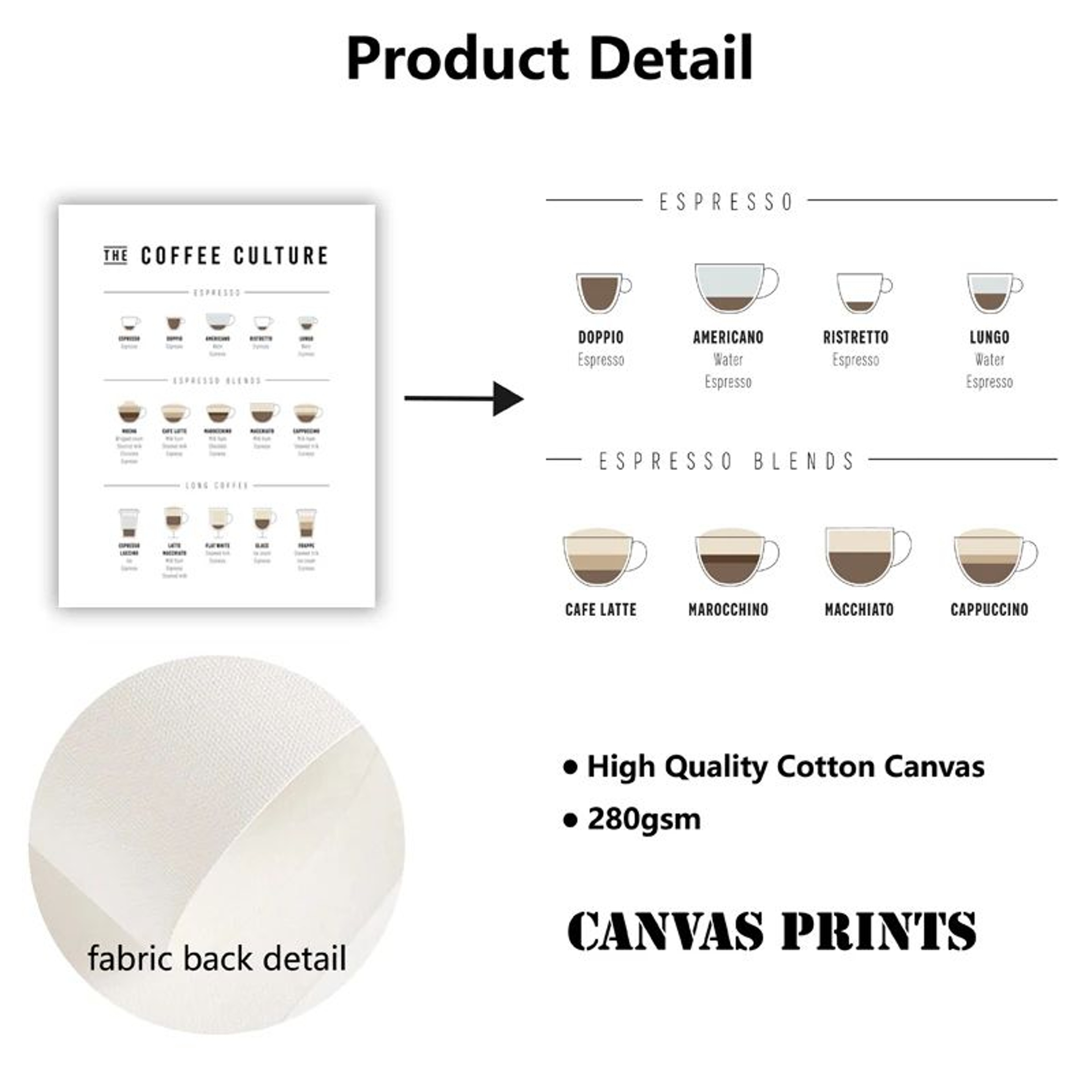 Coffee Guide Canvas Print Coffee Menu Poster For Cafe Wall Decor 2