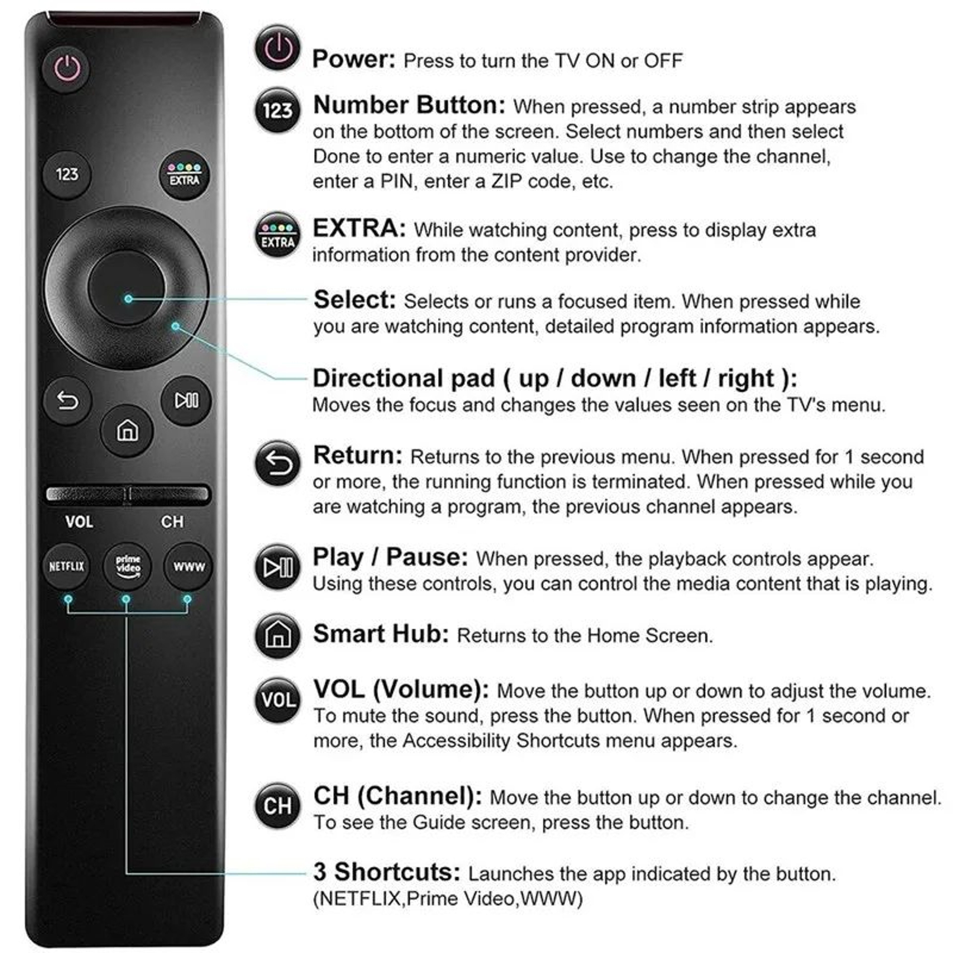 Samsung Smart TV Remote Replacement For HD  4K TVs BN5901310ABN5901312A 3