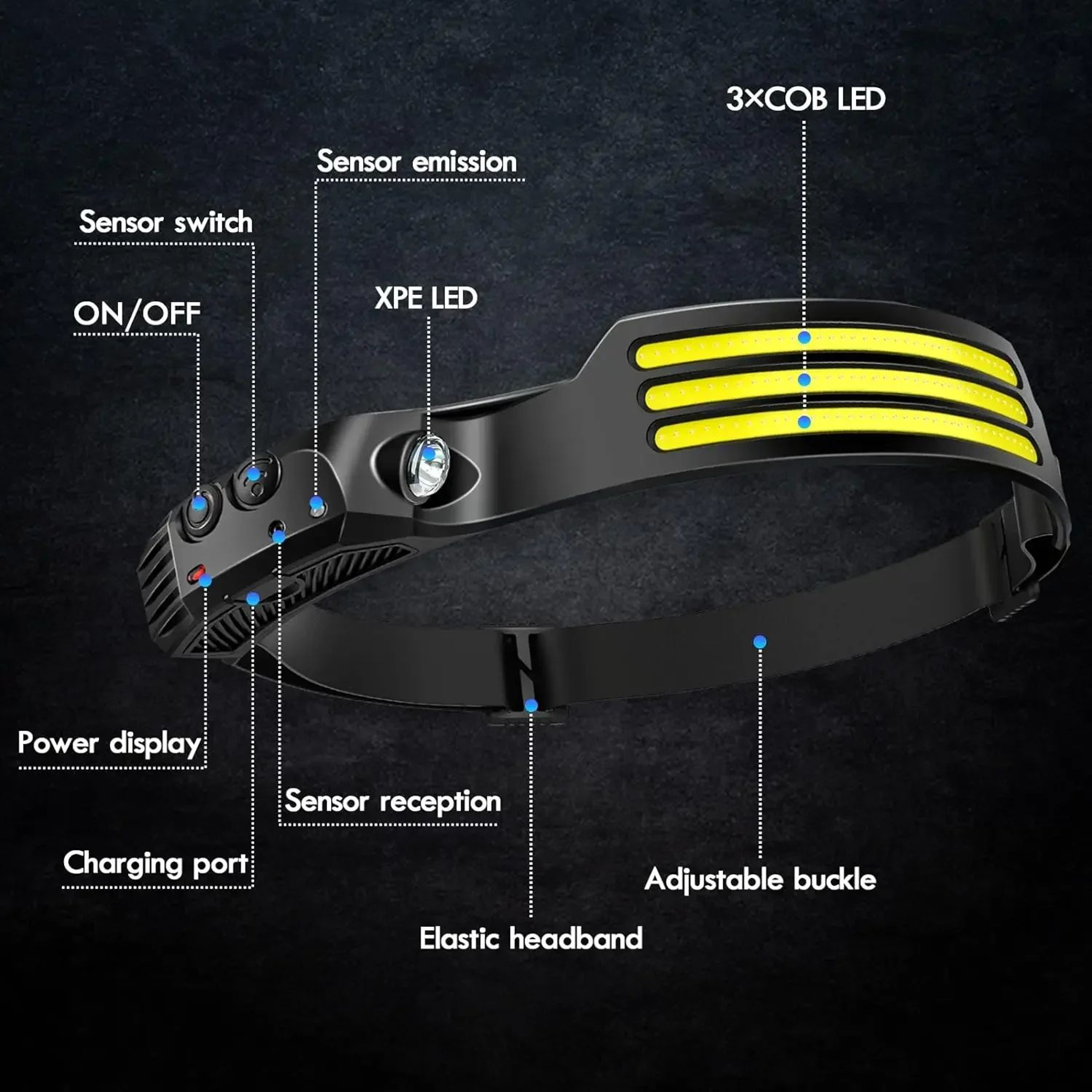 COB LED Rechargeable Headlamp With Motion Sensor For Camping  Outdoor Work 5