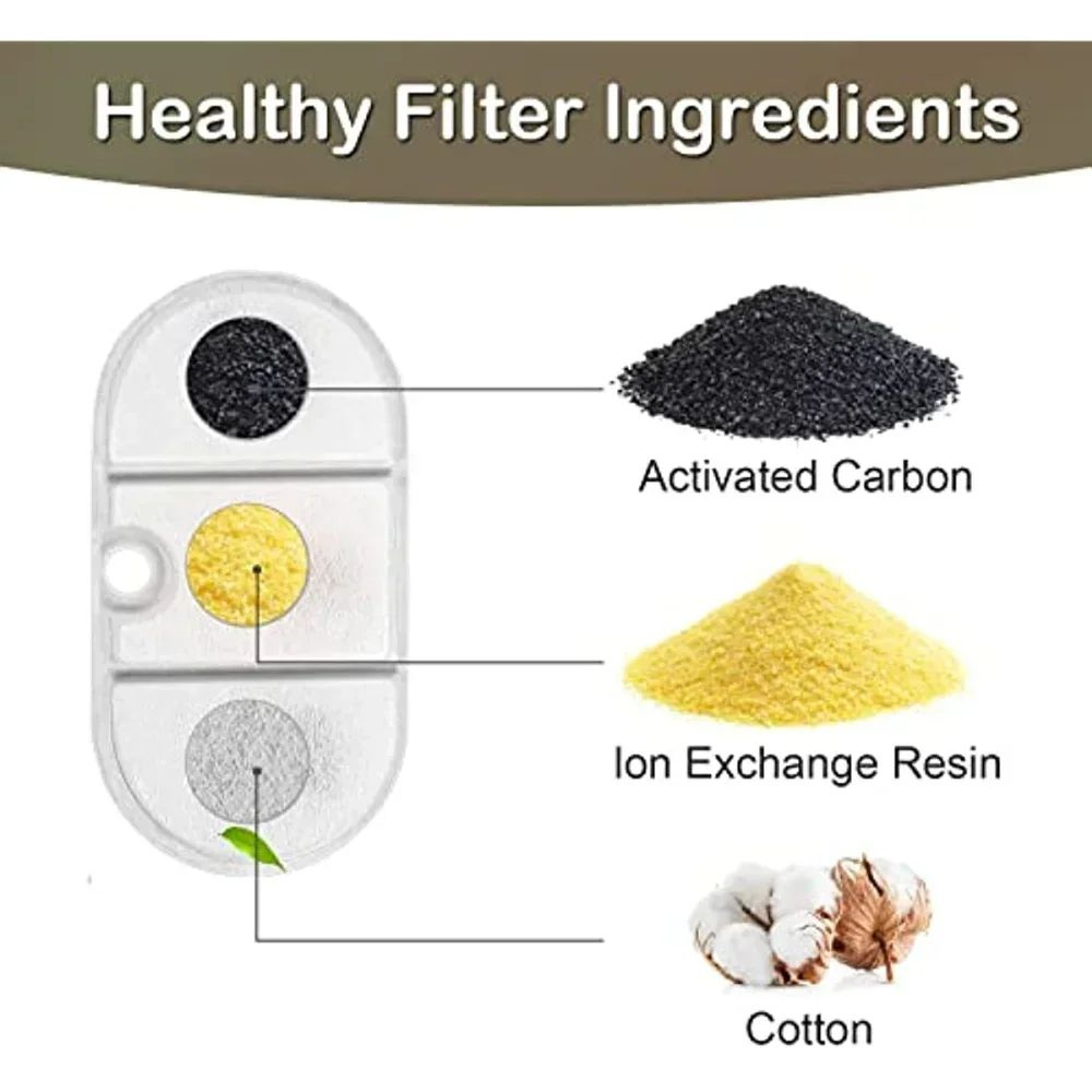 PetPure Replacement Cat Water Fountain Filter Set  4 Filters  8 Sponges For 21L Pet Fountains 2