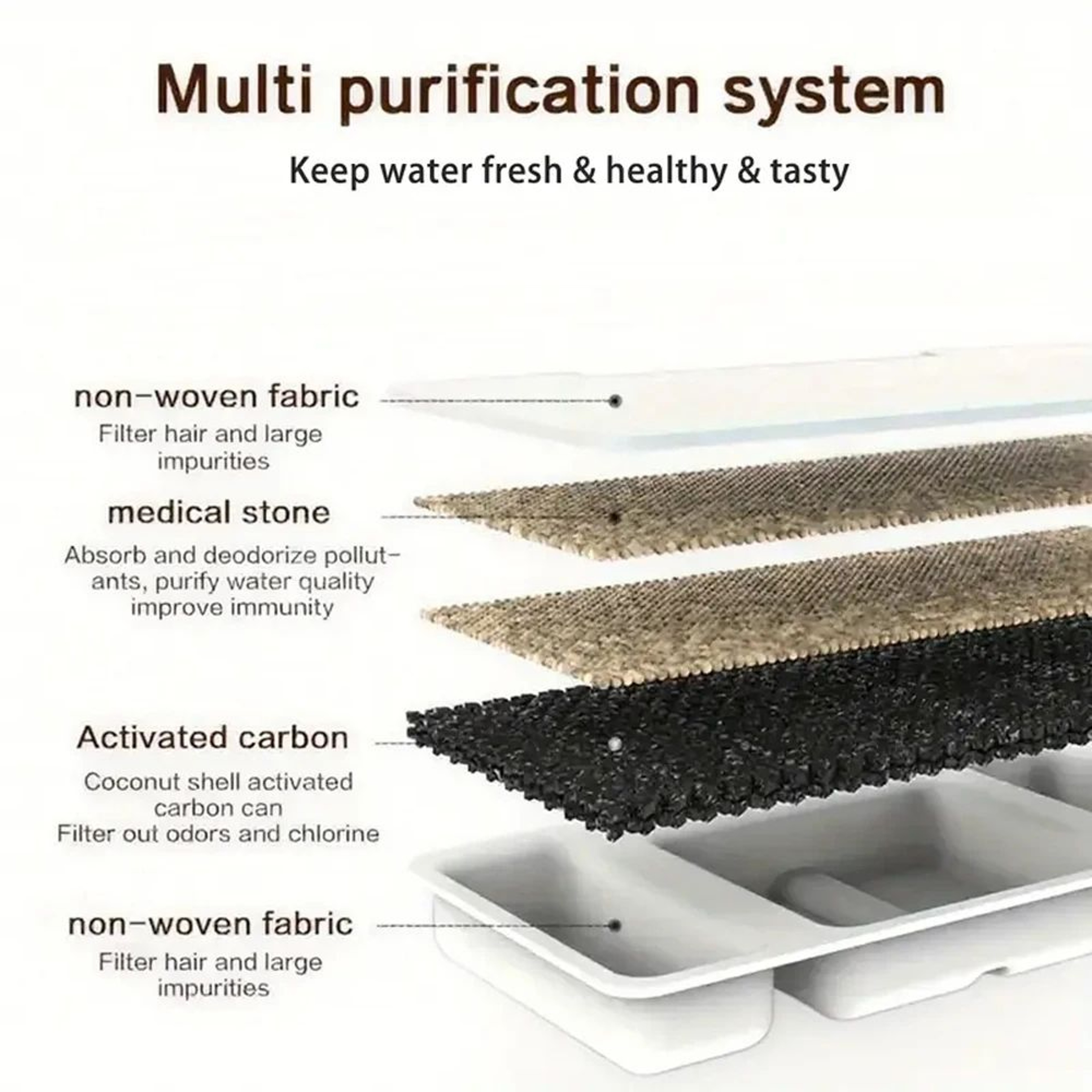 Pet Fountain Activated Carbon Replacement Filters For Cats  Dogs 4