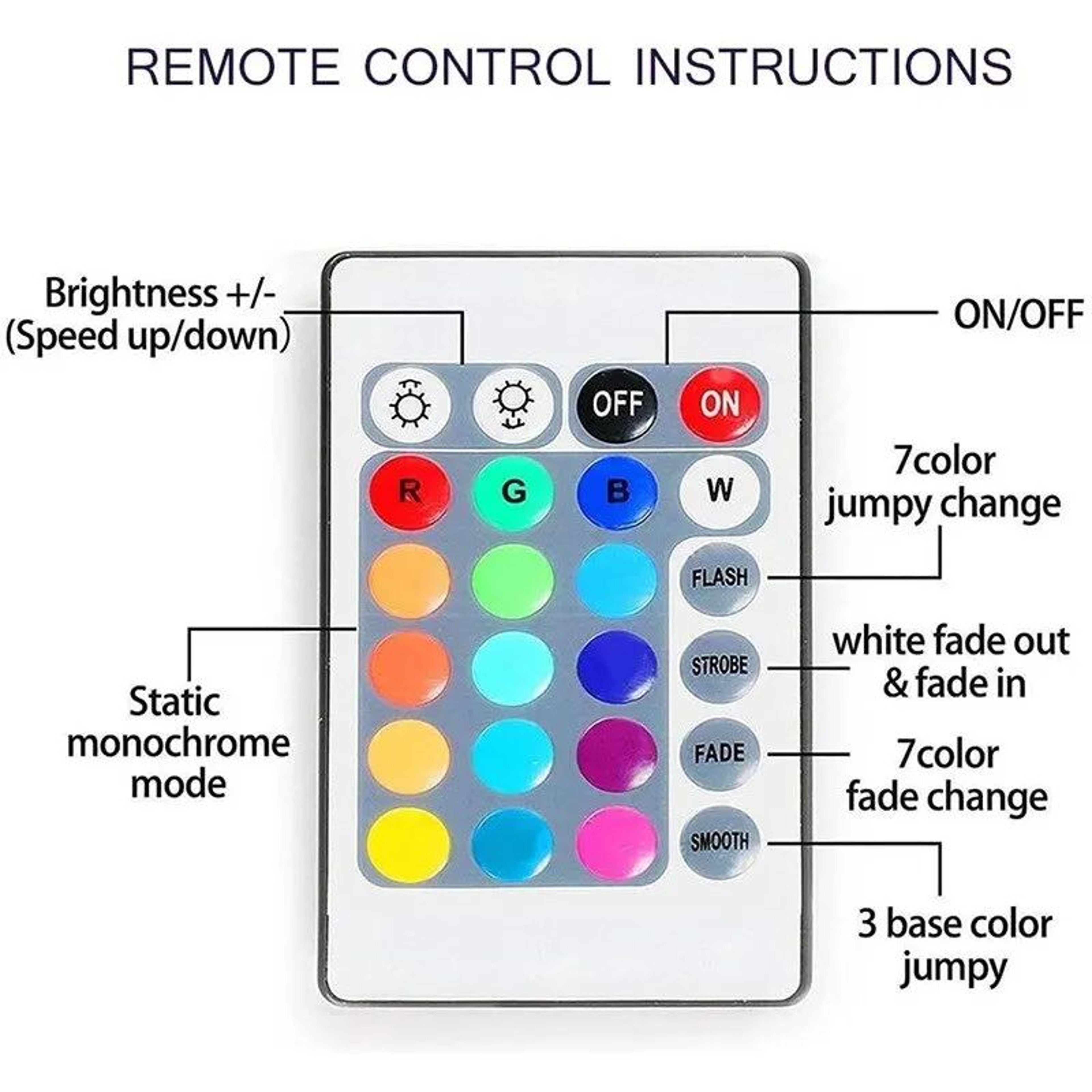 GlowFlex USB LED Strip Lights RGB TV Backlight With Remote Control 1 Meter 2
