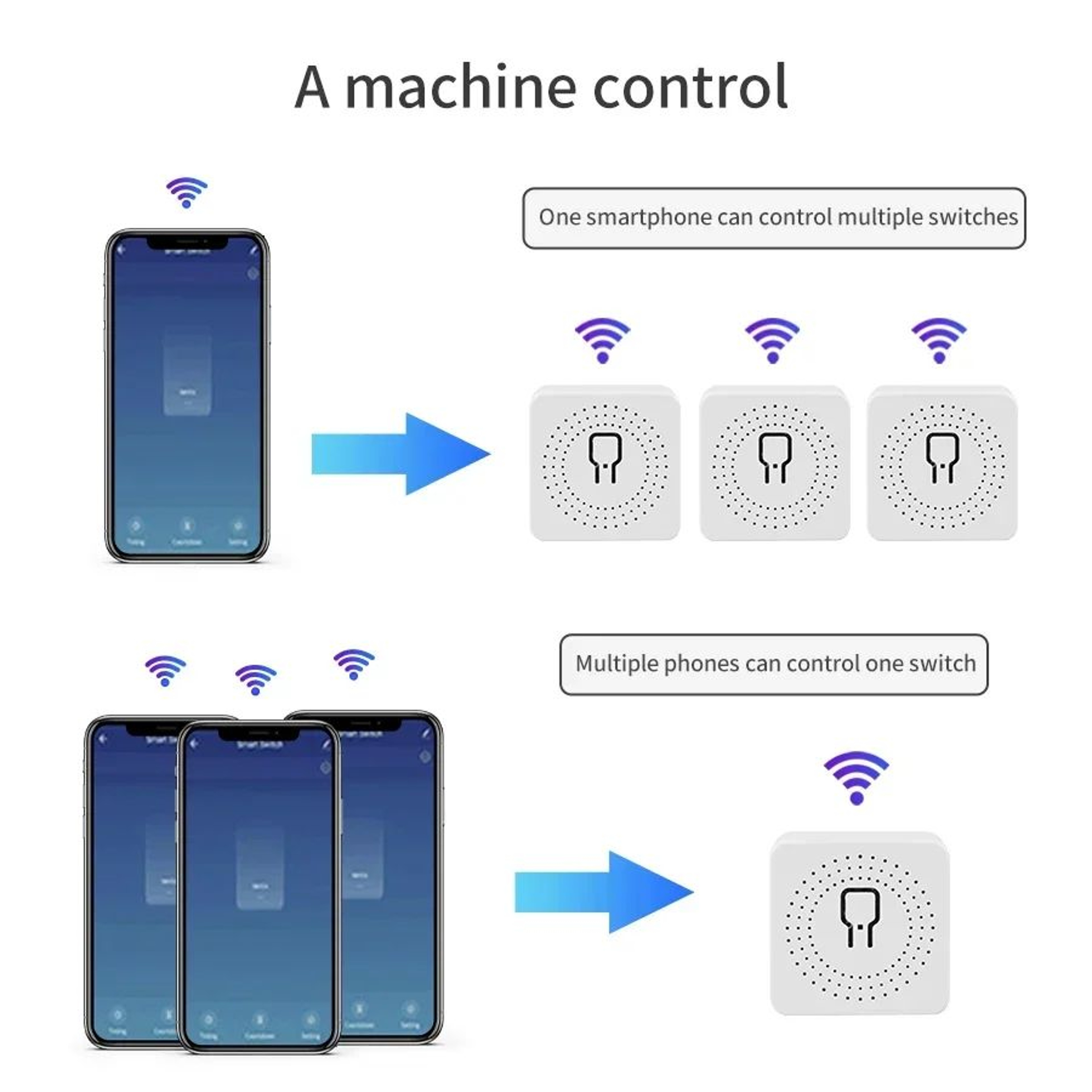 Tuya WiFi Smart Switch RF 433MHz 2 Way Relay Module For Alexa Google Home Smart Life 5