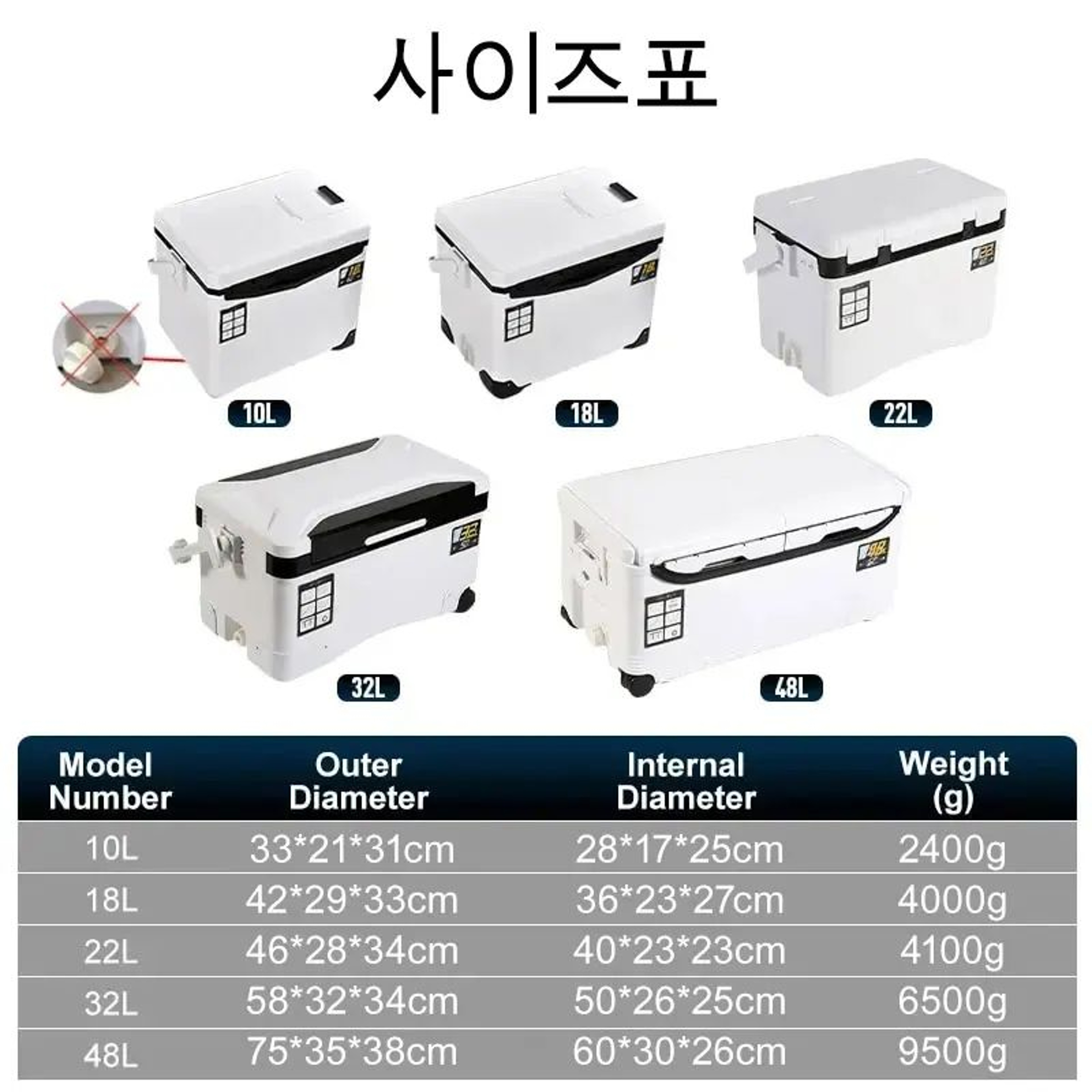 Insulated Fishing Cooler Box Portable Ice Chest for Fishing Camping and Outdoor Storage 10L to 48L – view 7