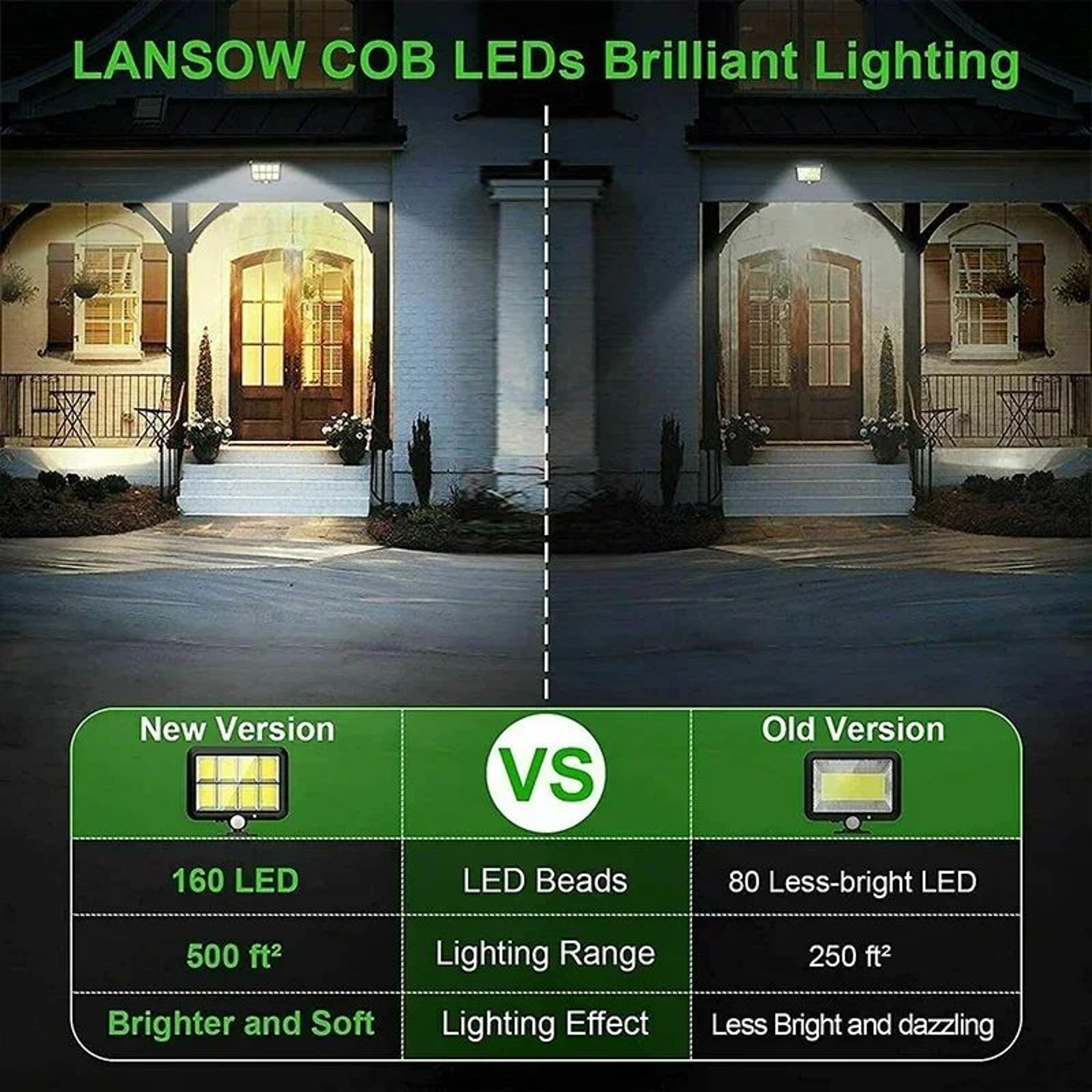 UltraBright Solar Motion Sensor Light Split Panel Outdoor Solar Wall Light With 3 Lighting Modes IP 3