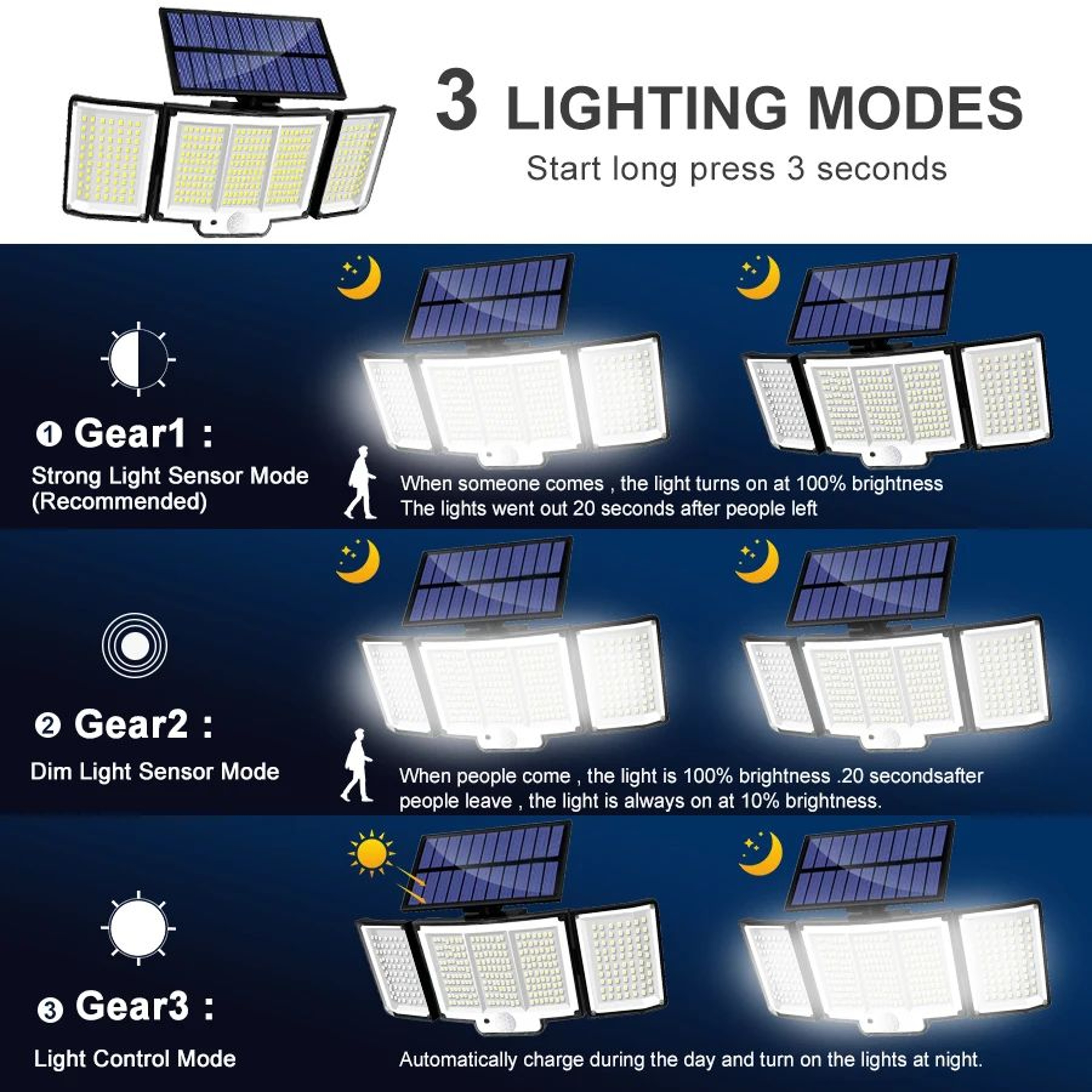 SolarGuard 348 LED Solar Motion Sensor Light For Outdoor Security 2