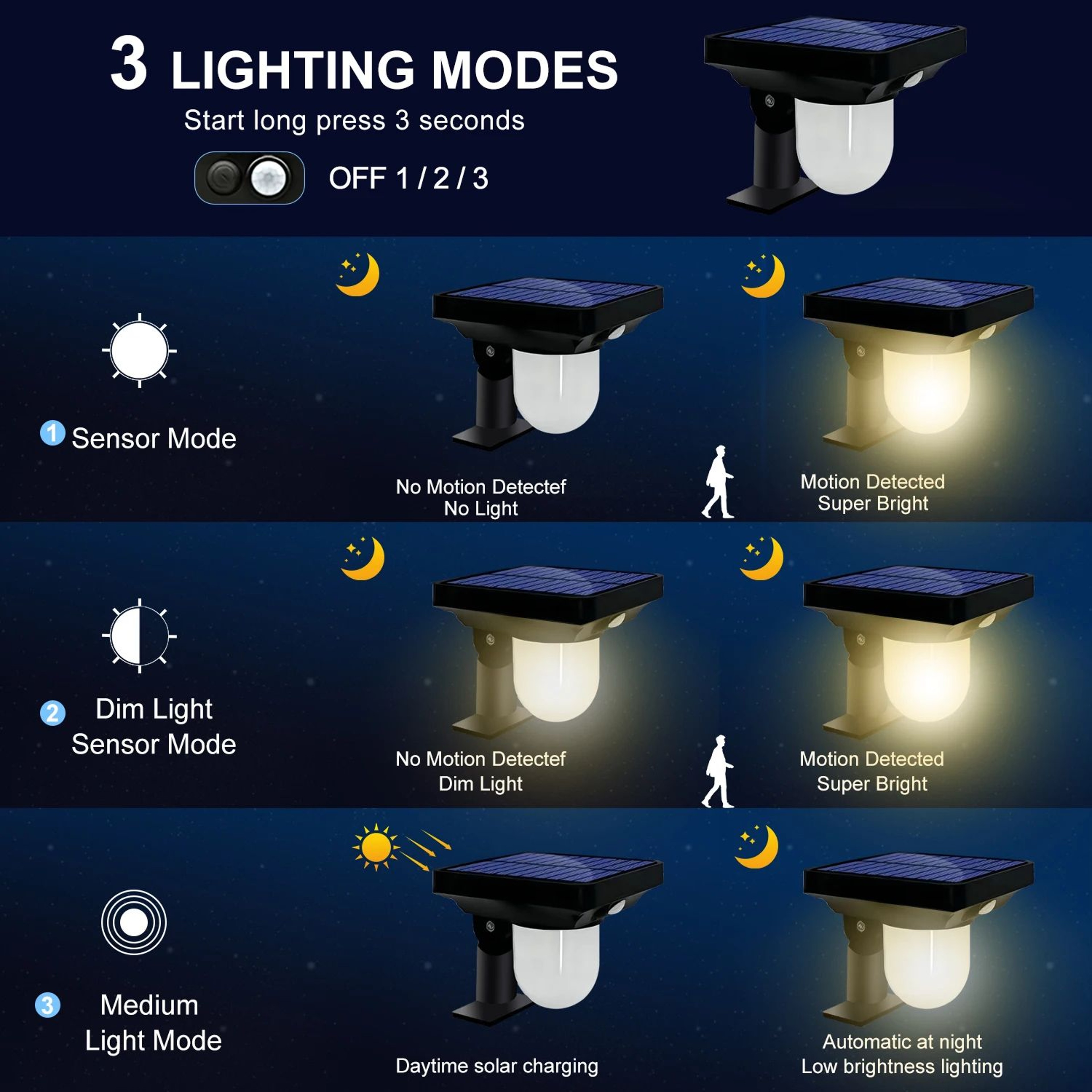 LumiGuard Solar Wall Lights With Motion Sensor Outdoor Light 2