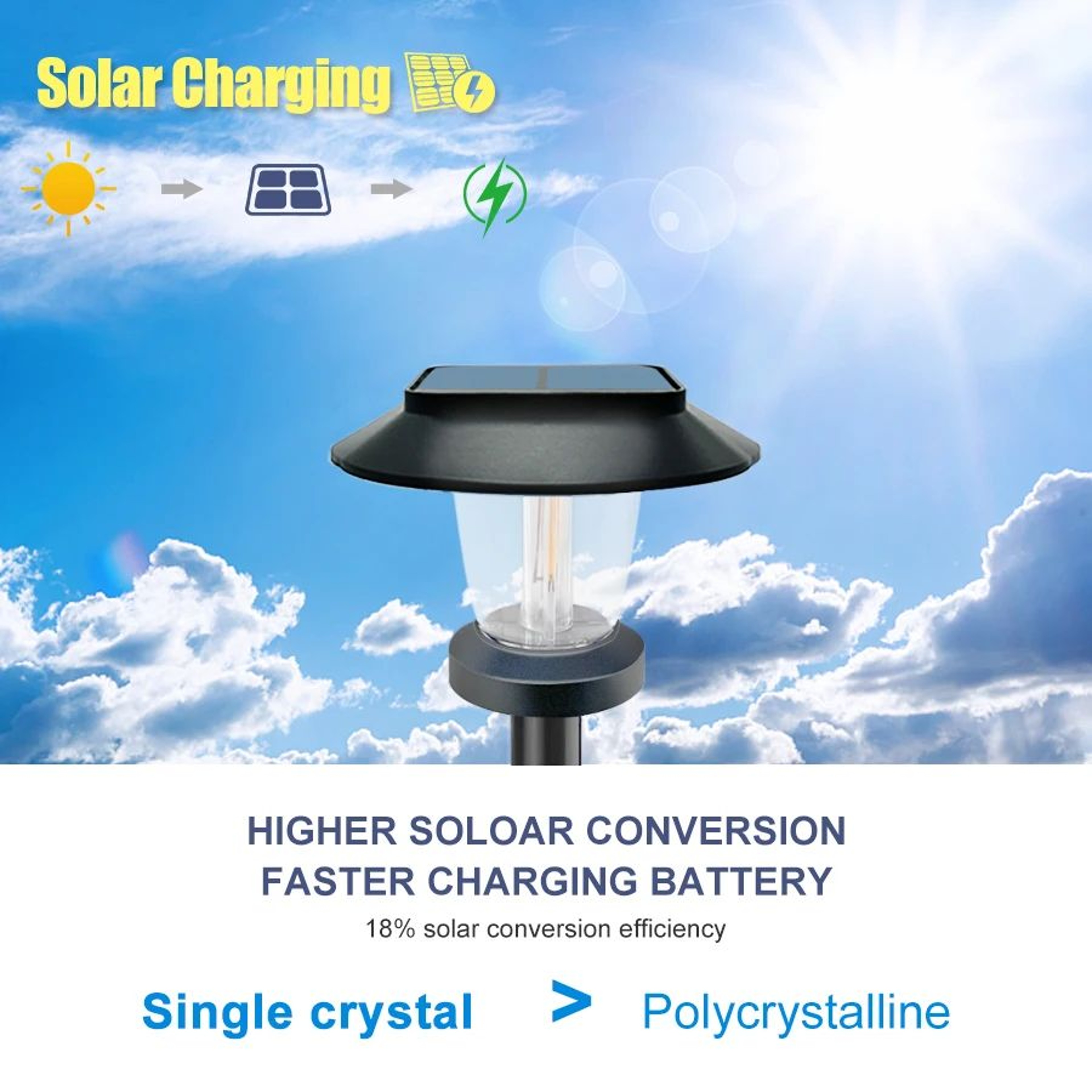 LumaPath Solar Pathway Lights  IP65 Waterproof LED Garden Lights 3