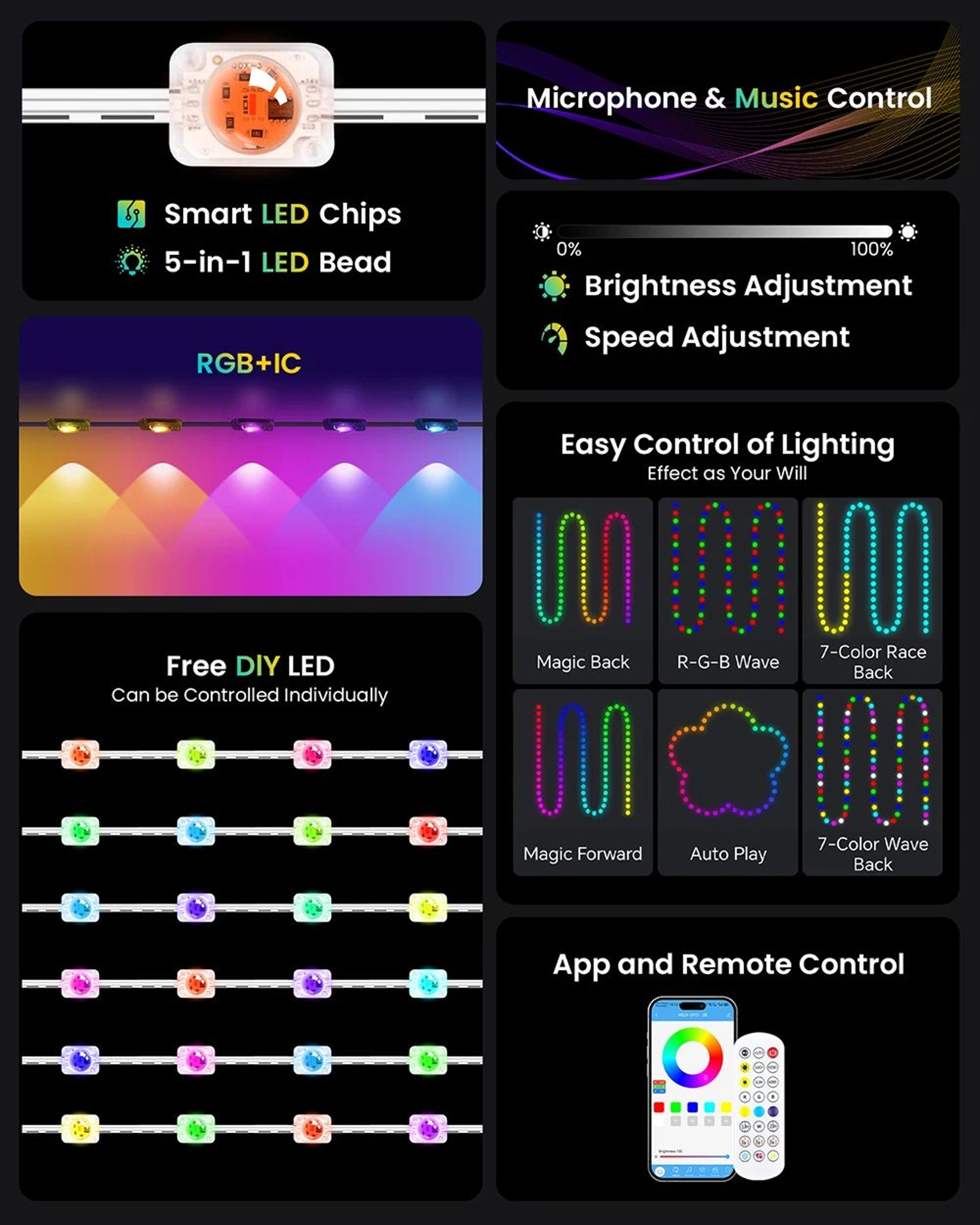 Smart RGBCCT Permanent Outdoor Eaves Lights With Bluetooth Remote IP67 4