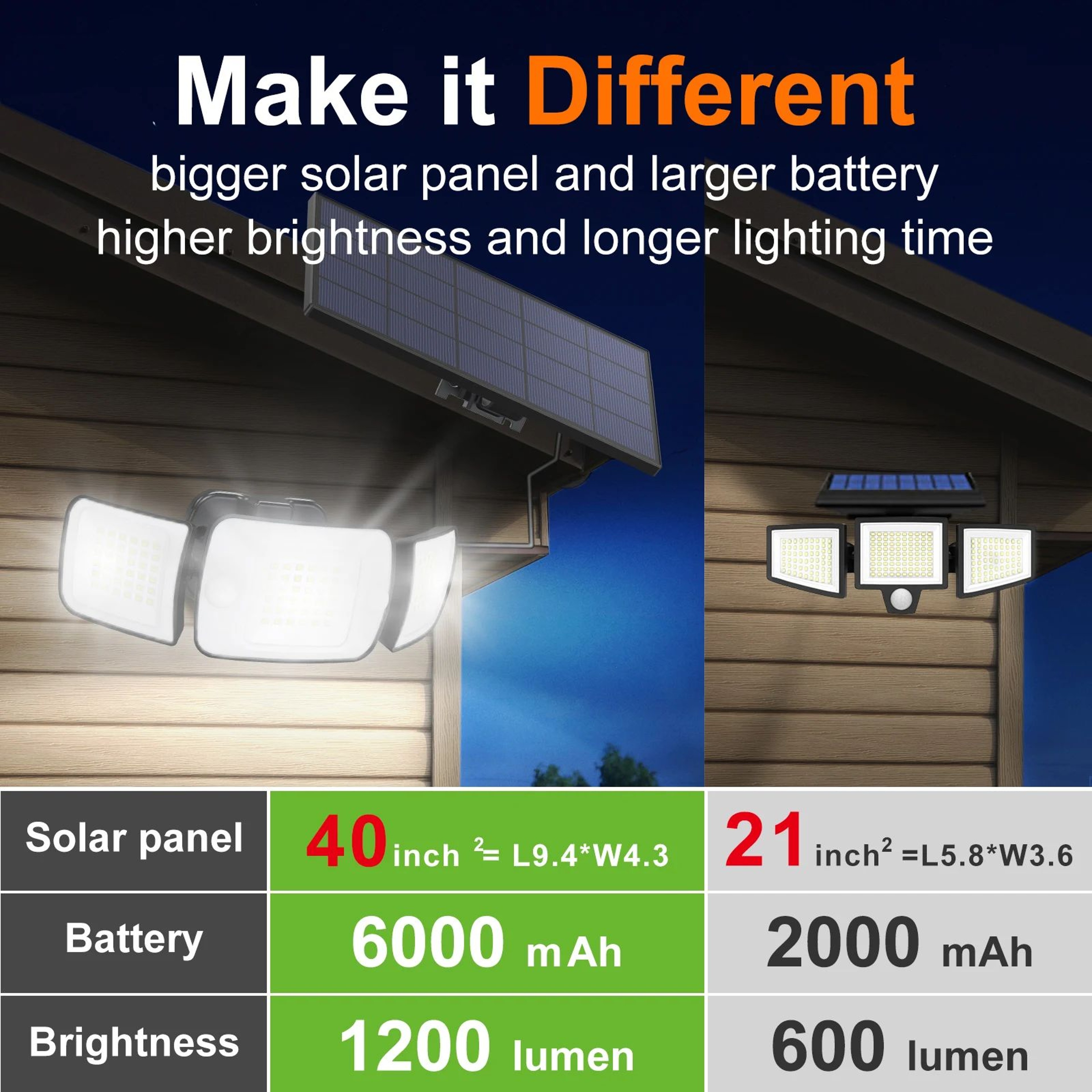 Intelamp 1300LM Solar Motion Sensor Flood Light With Dual Sensors And 4000mAh Battery 4