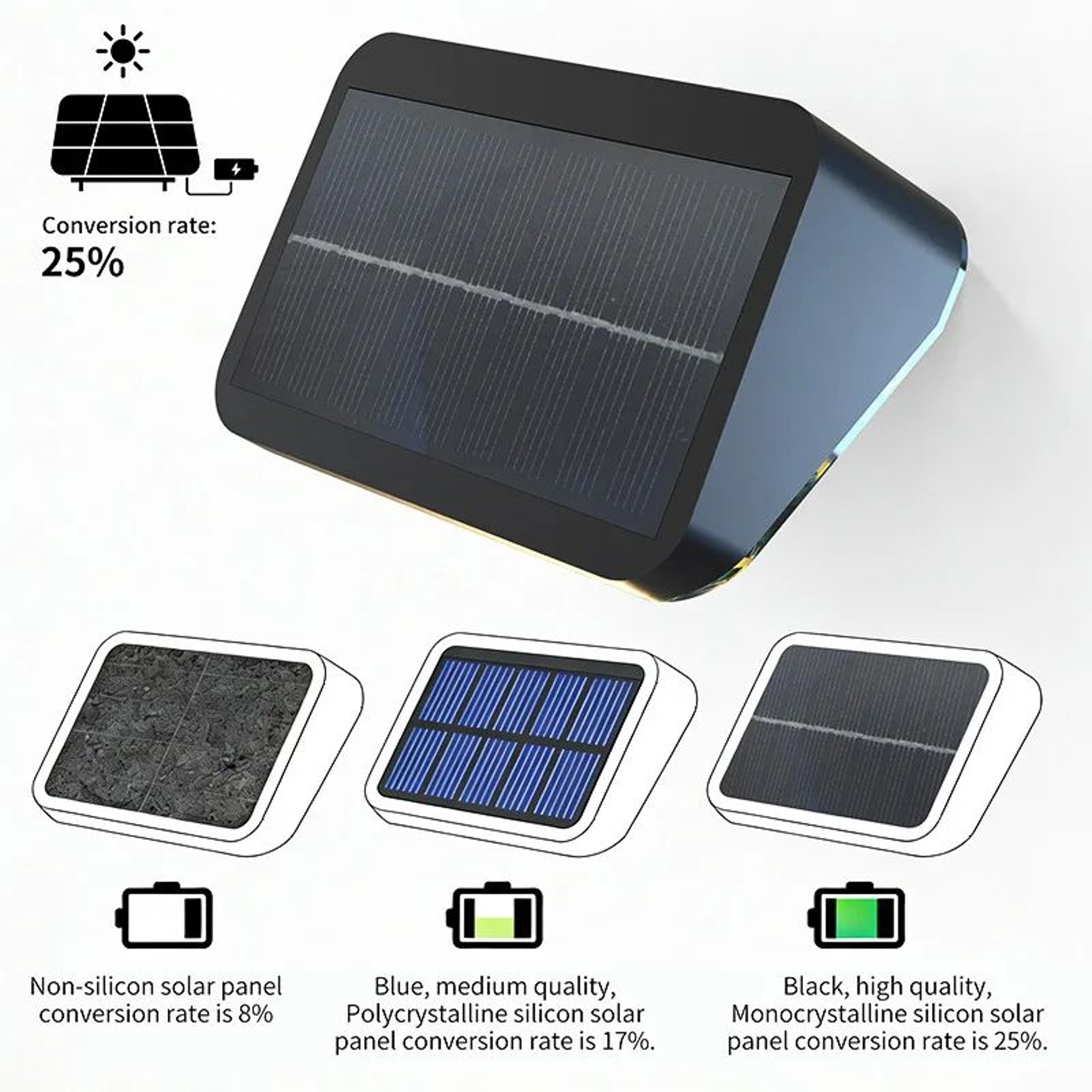 19 LED Solar Motion Sensor Wall Light For Yard And Garden 3