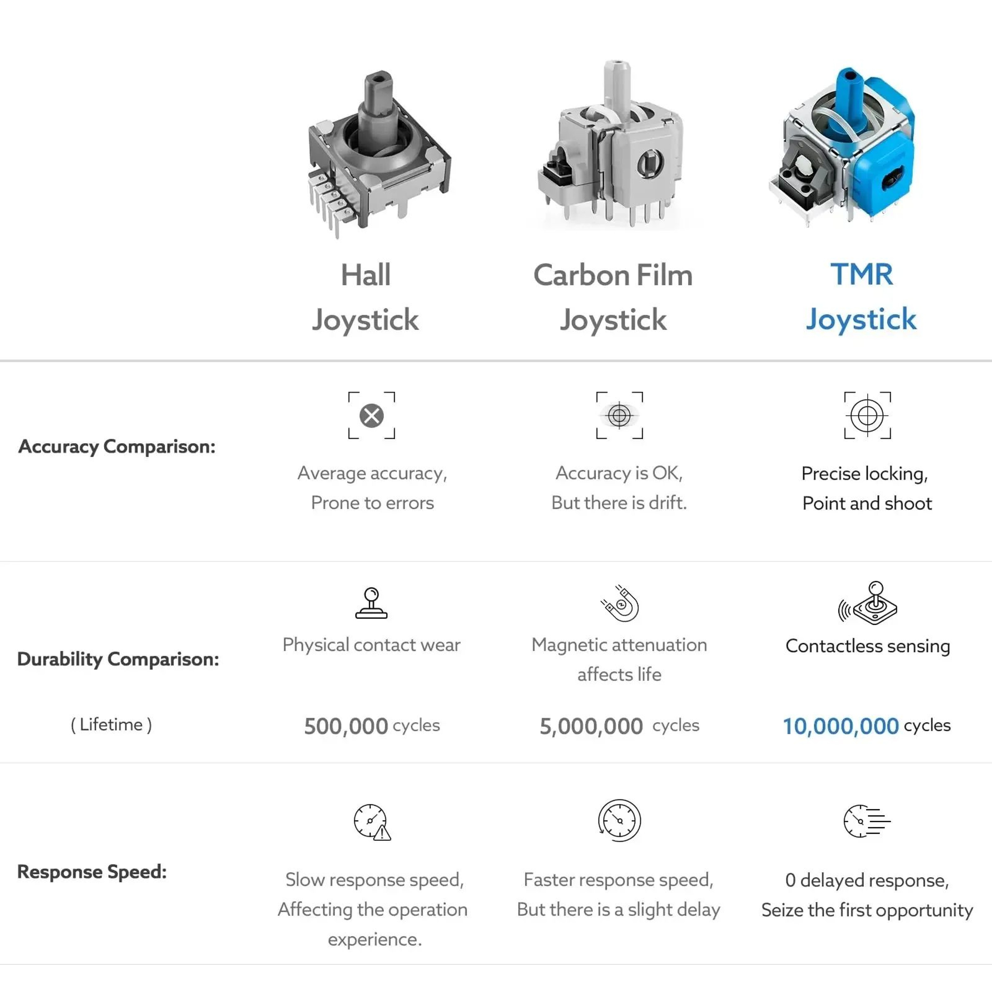 TMR AntiDrift Joystick Replacement For PS5 DualSense Controller 5