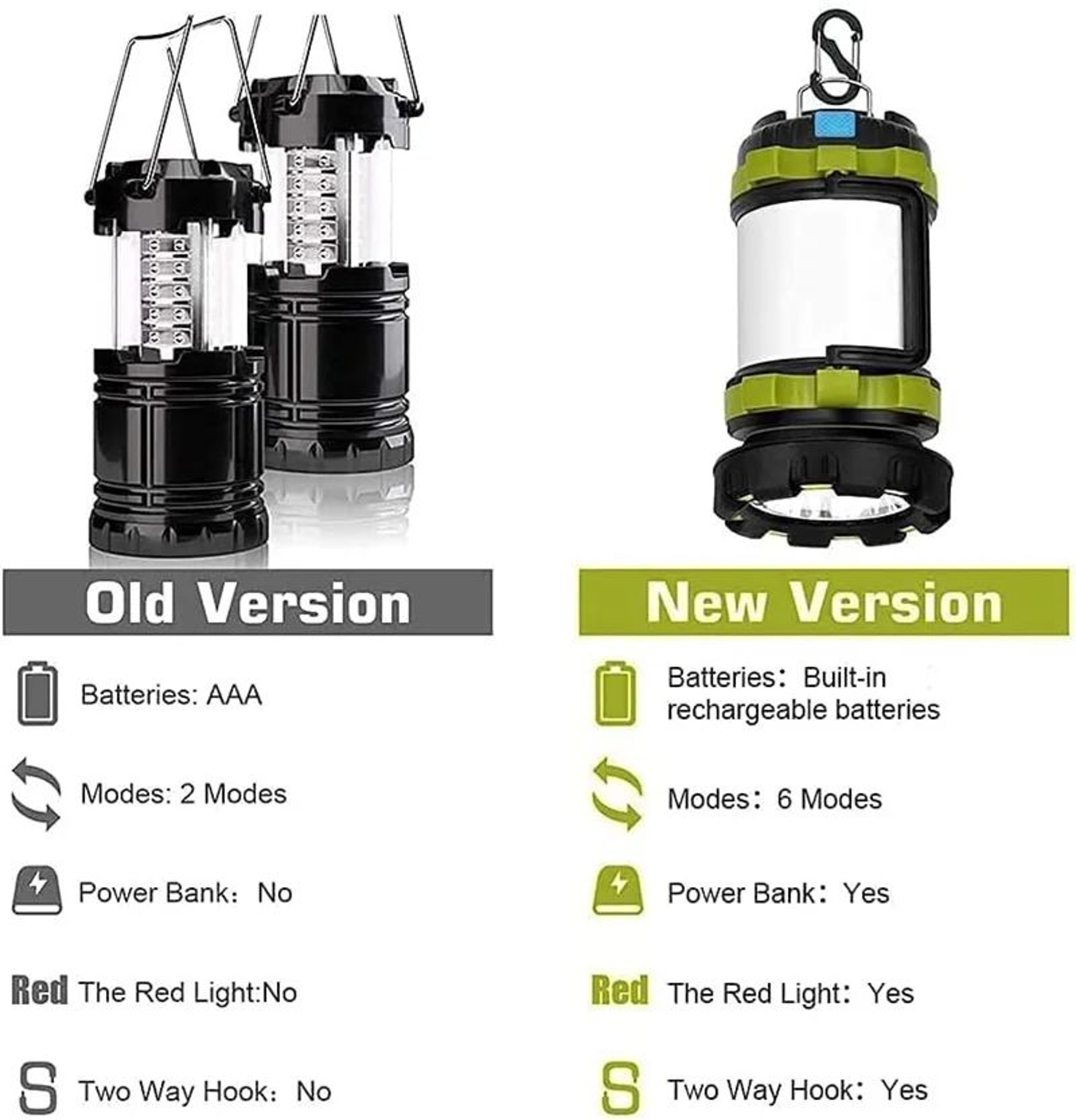 Rechargeable LED Camping Lantern With Power Bank 6 Modes IPX4 Waterproof Flashlight 5