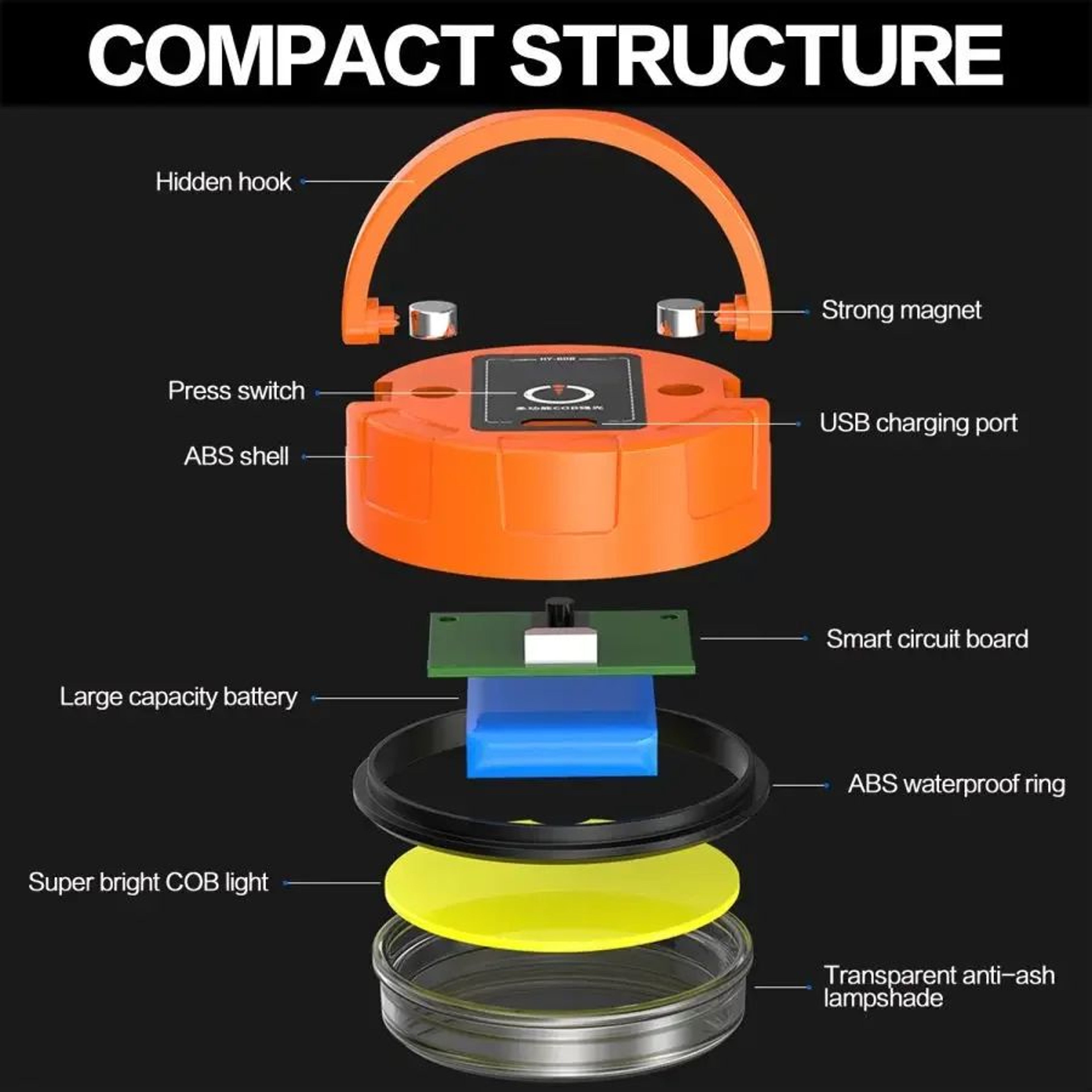 Mini COB LED Magnetic Work Light With Power Bank 2