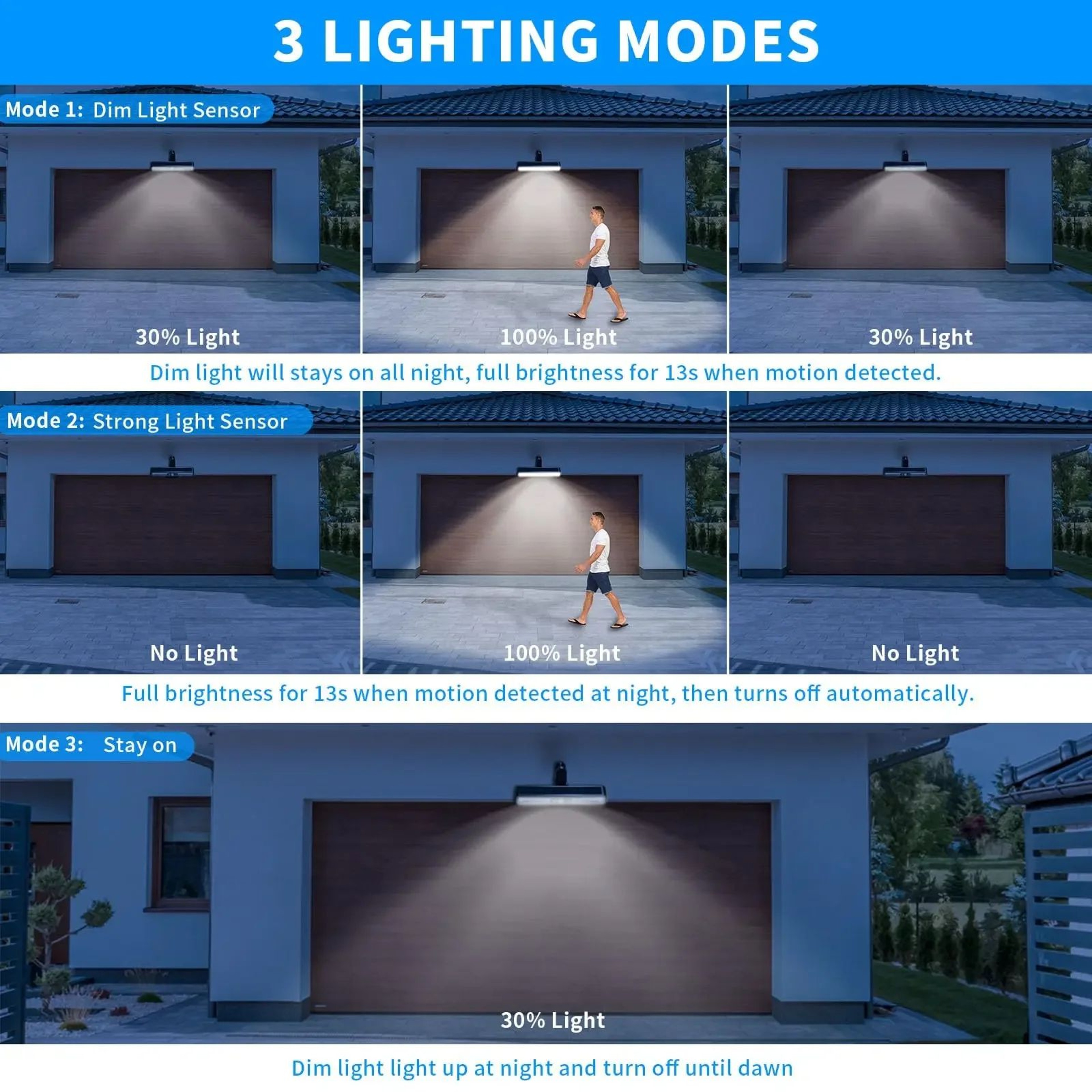 36 LED ClipOn Solar Motion Sensor Security Light For Fence And Outdoor Areas 3